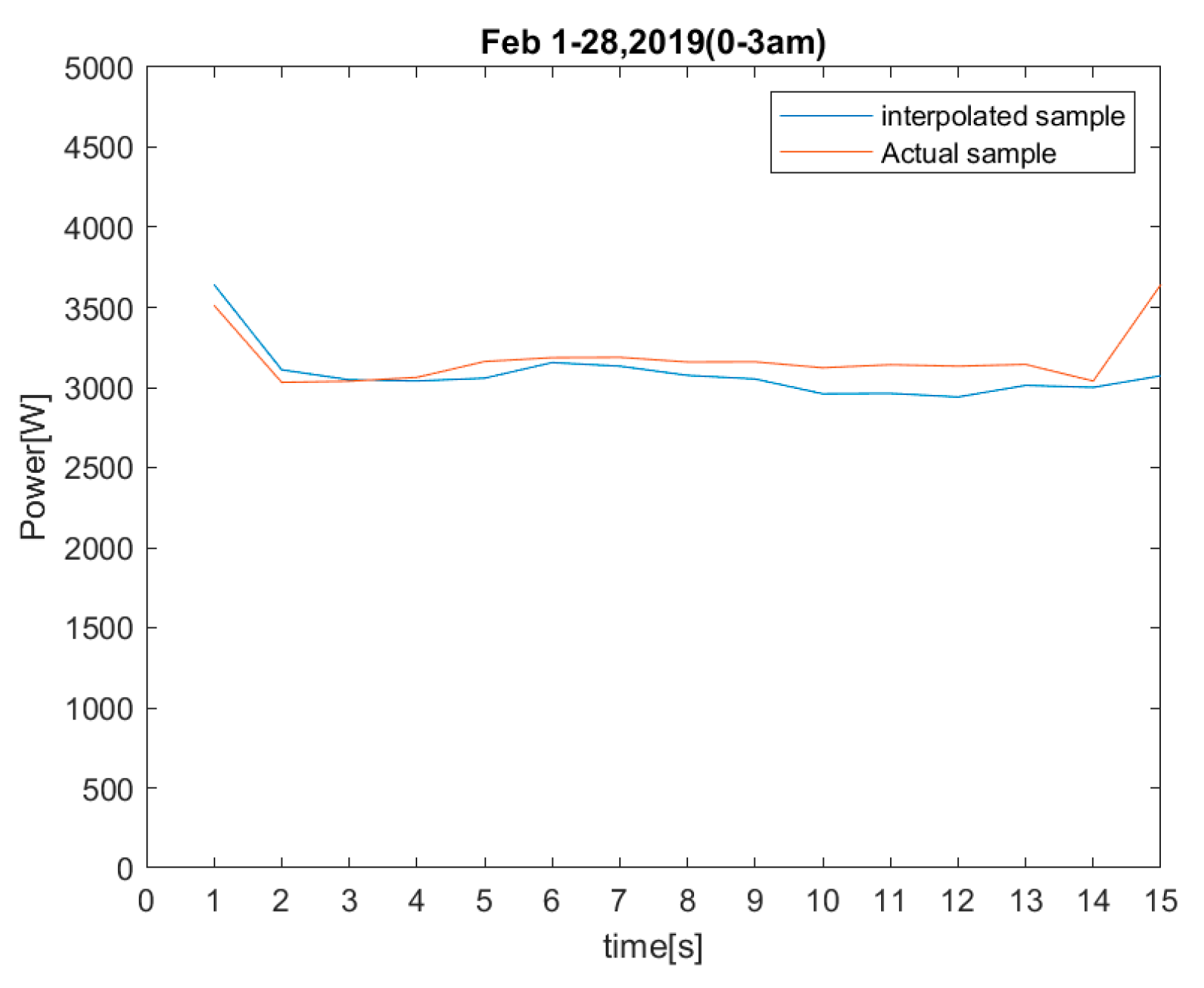 Energies 13 02945 g005