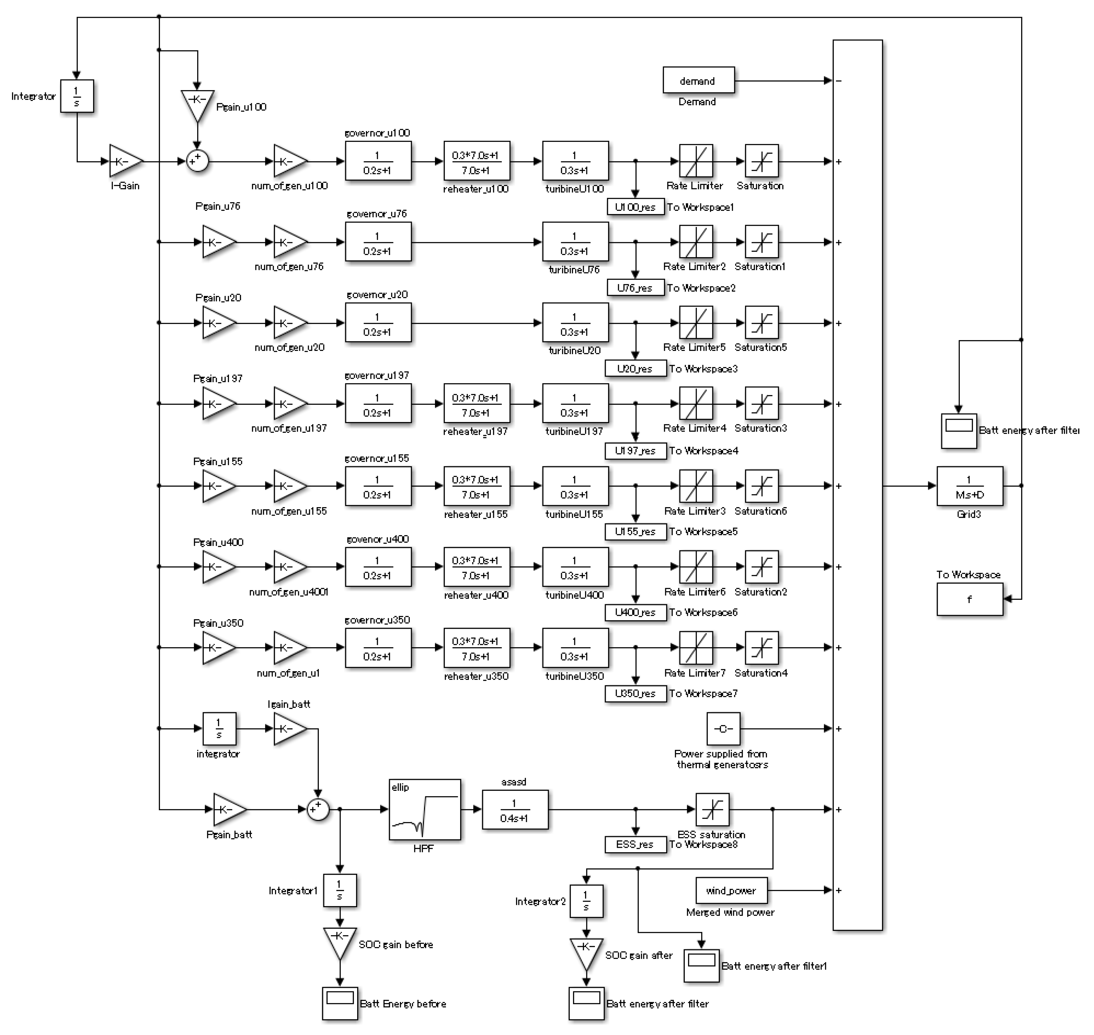 Energies 13 02945 g006