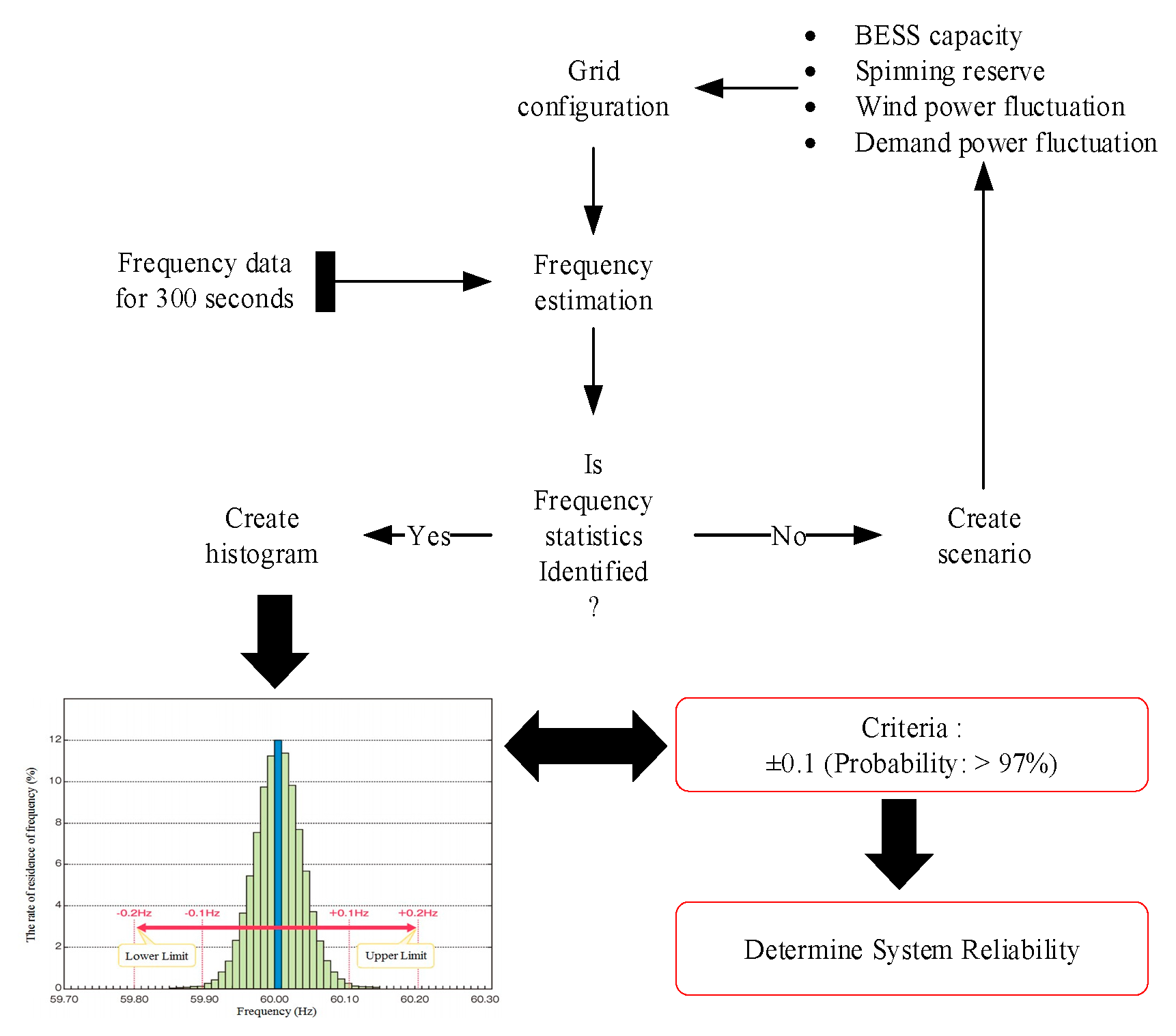 Energies 13 02945 g007