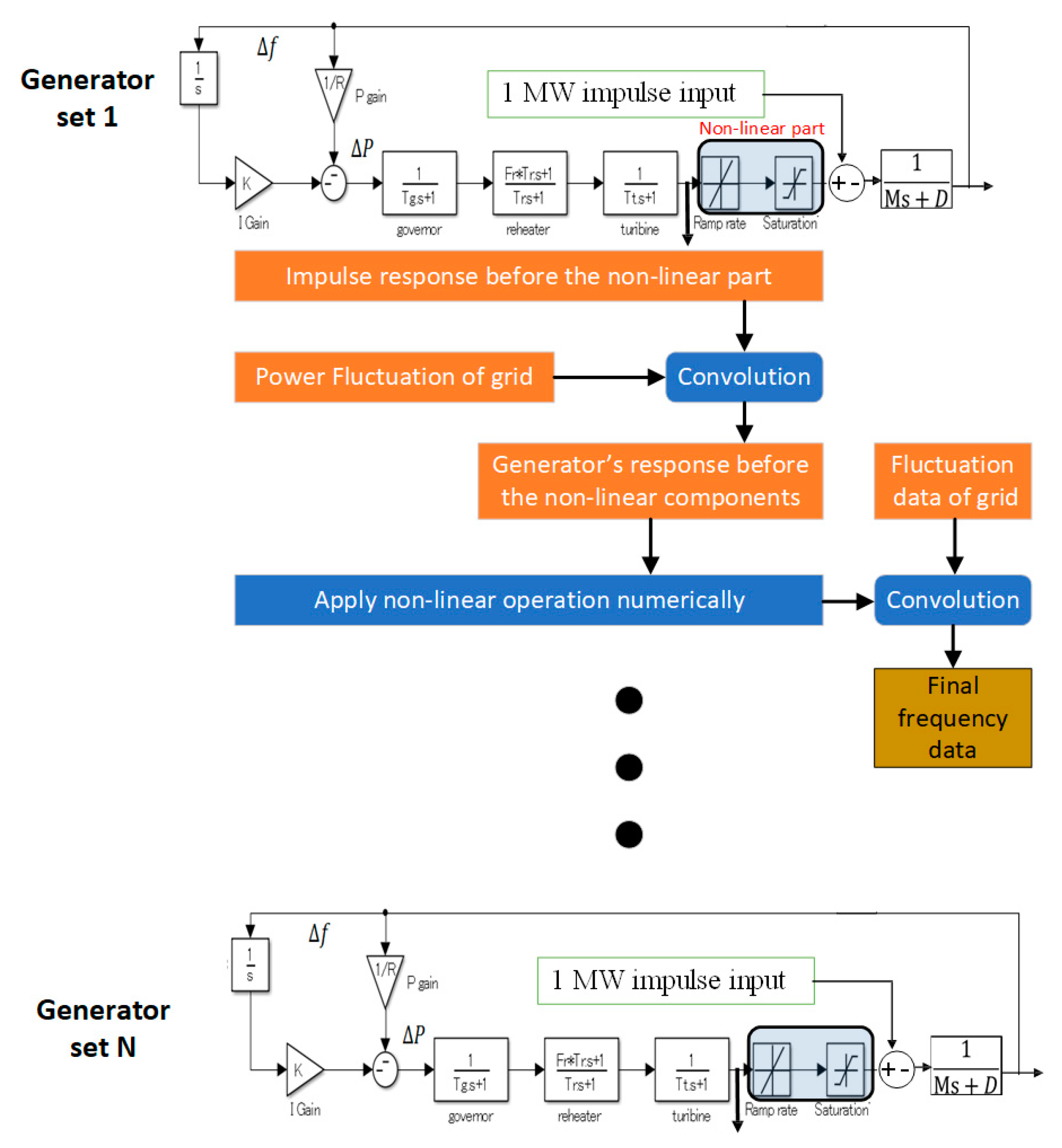 Energies 13 02945 g008