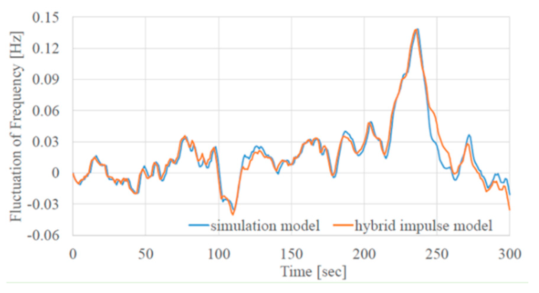 Energies 13 02945 g009