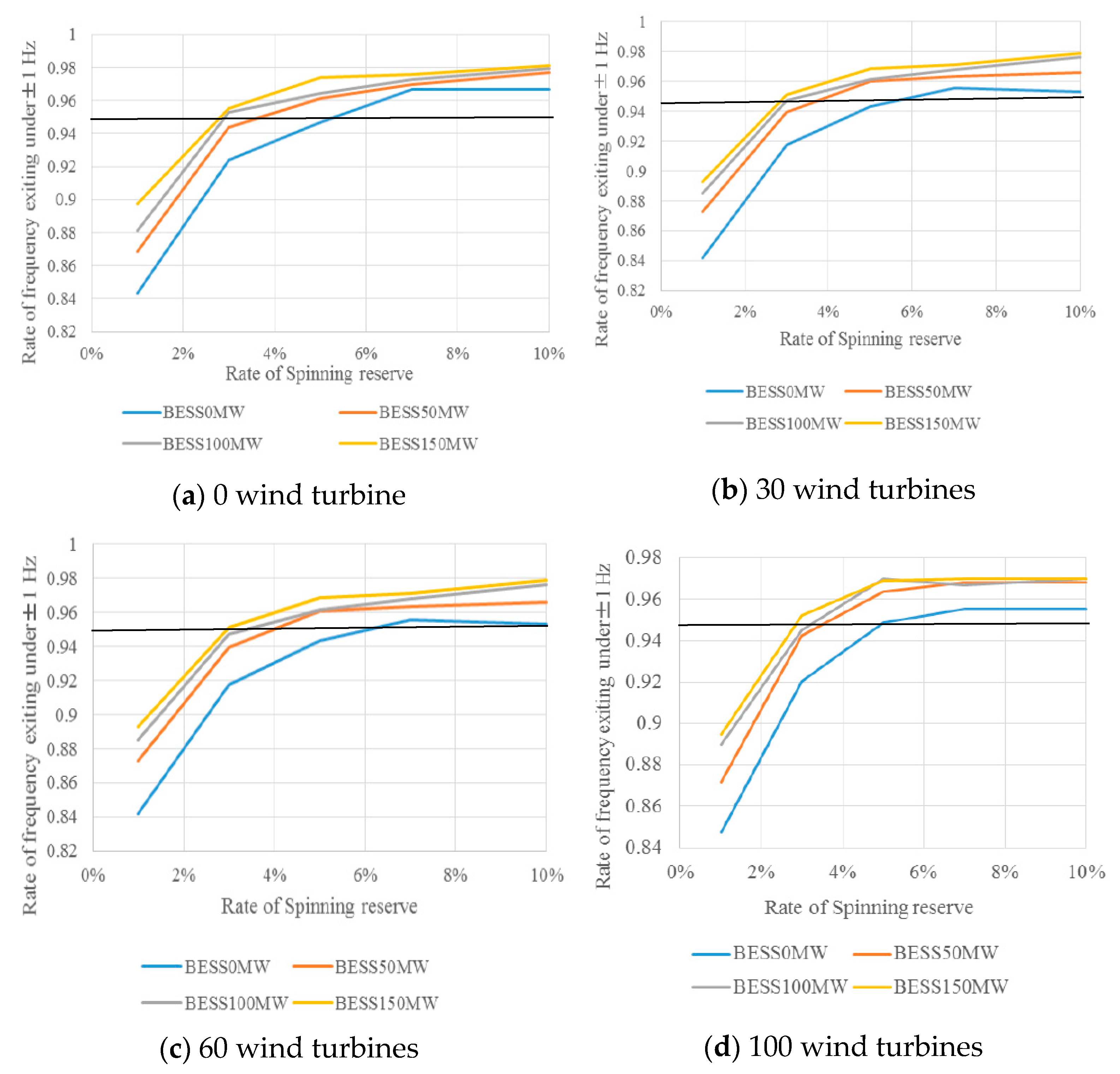 Energies 13 02945 g010