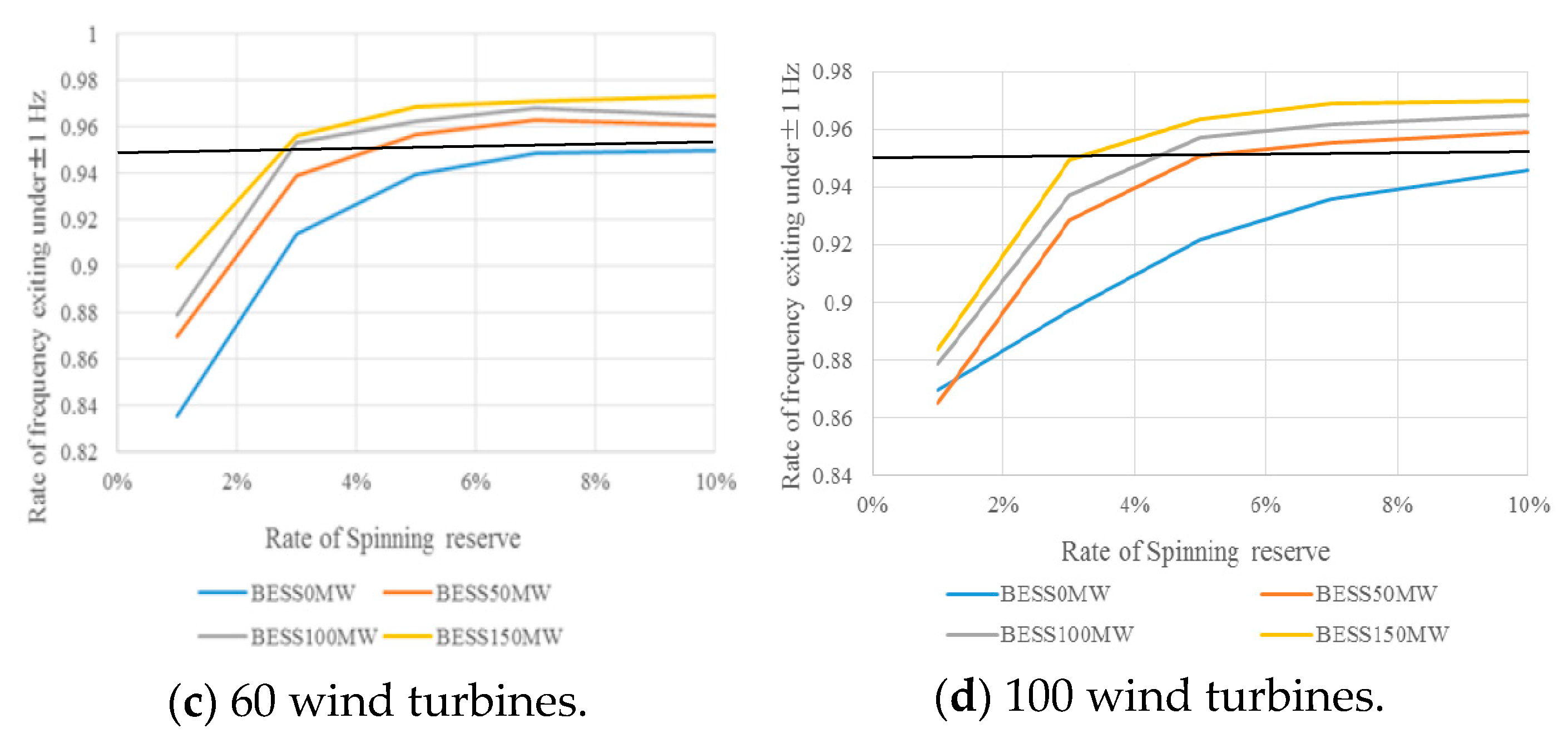 Energies 13 02945 g011b