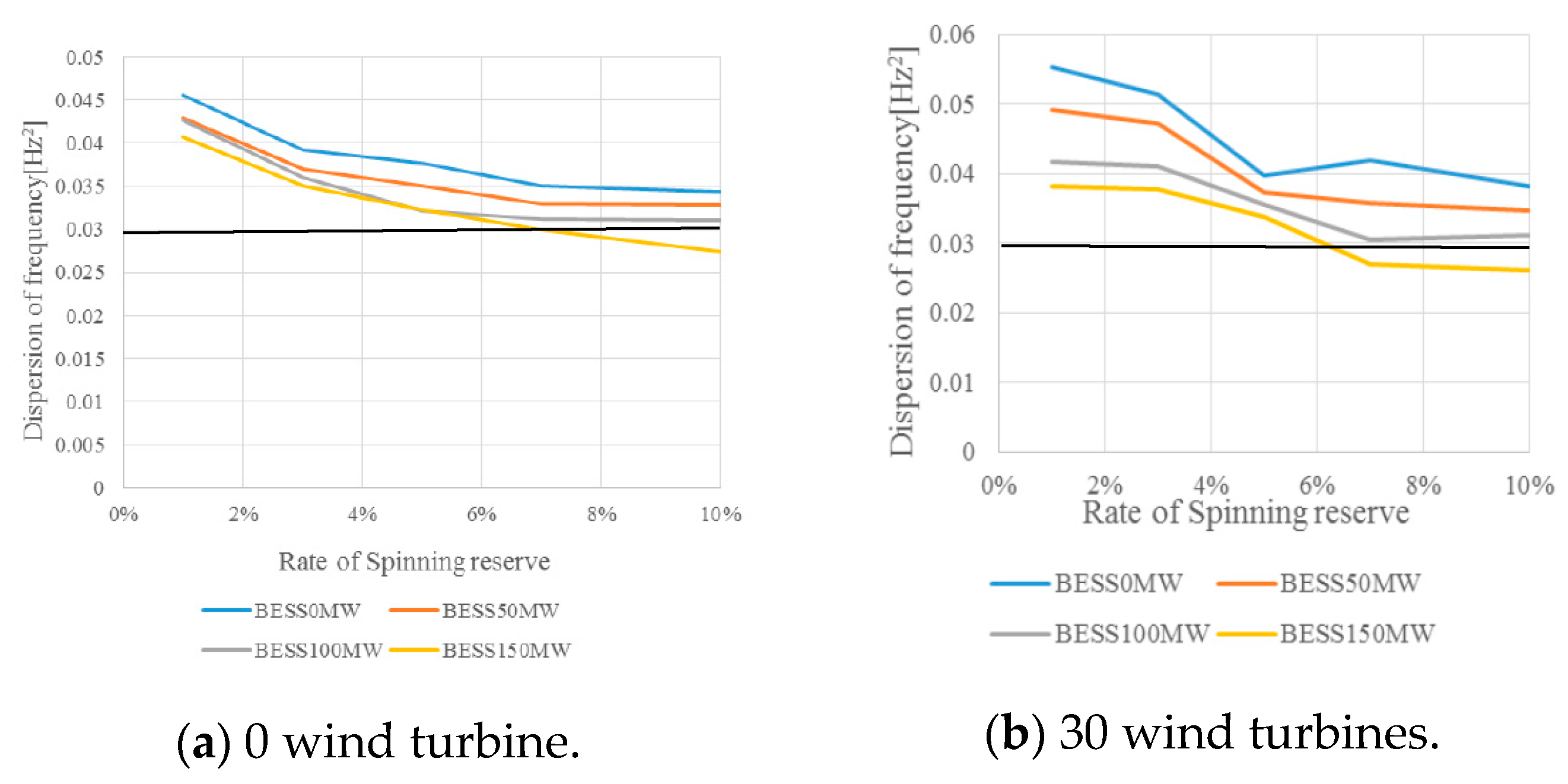 Energies 13 02945 g012a