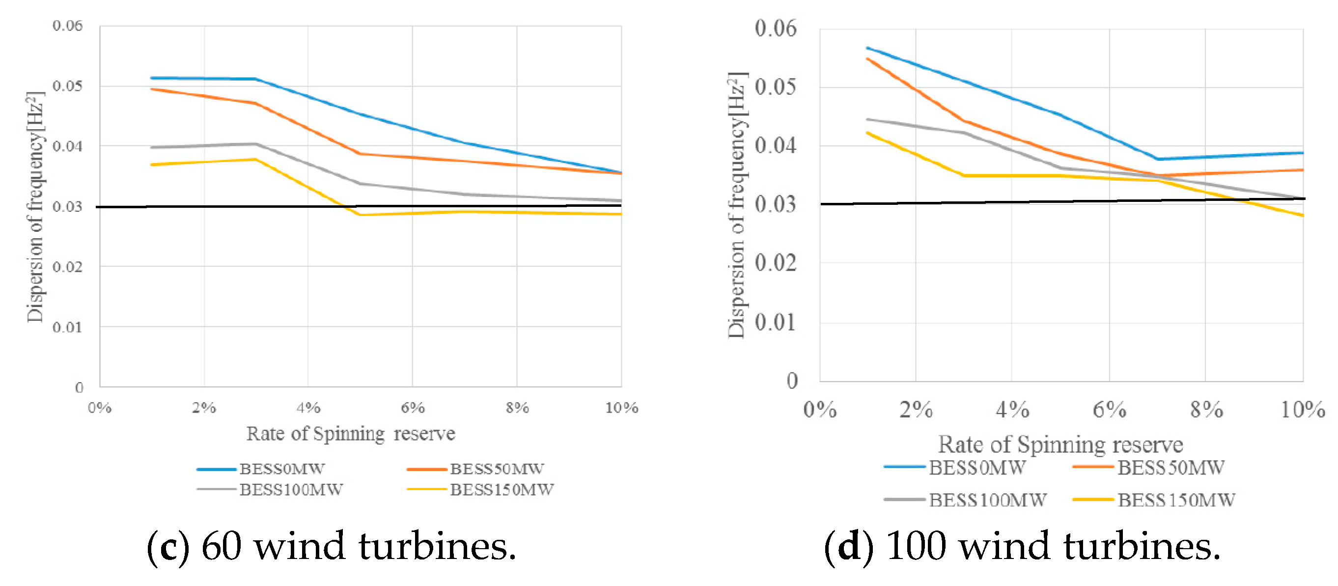 Energies 13 02945 g012b