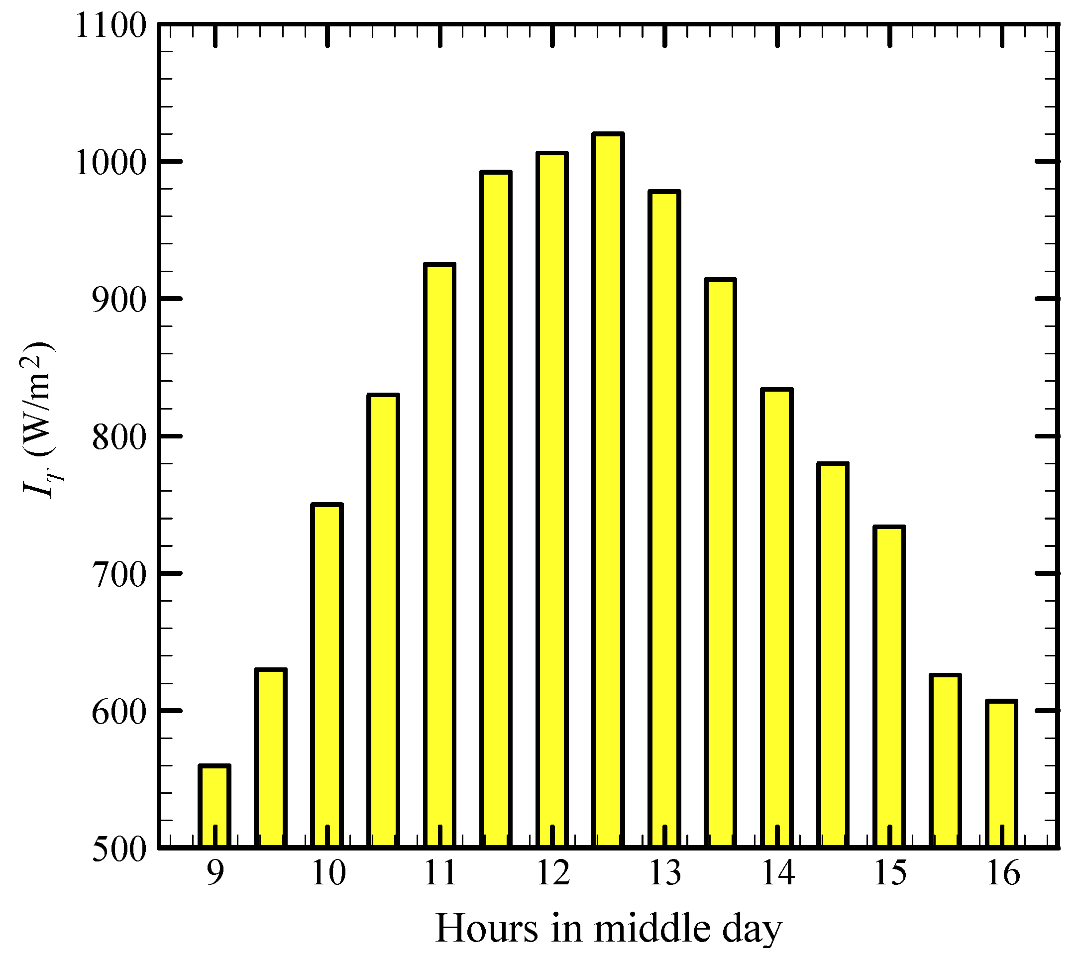 Energies 13 02946 g003