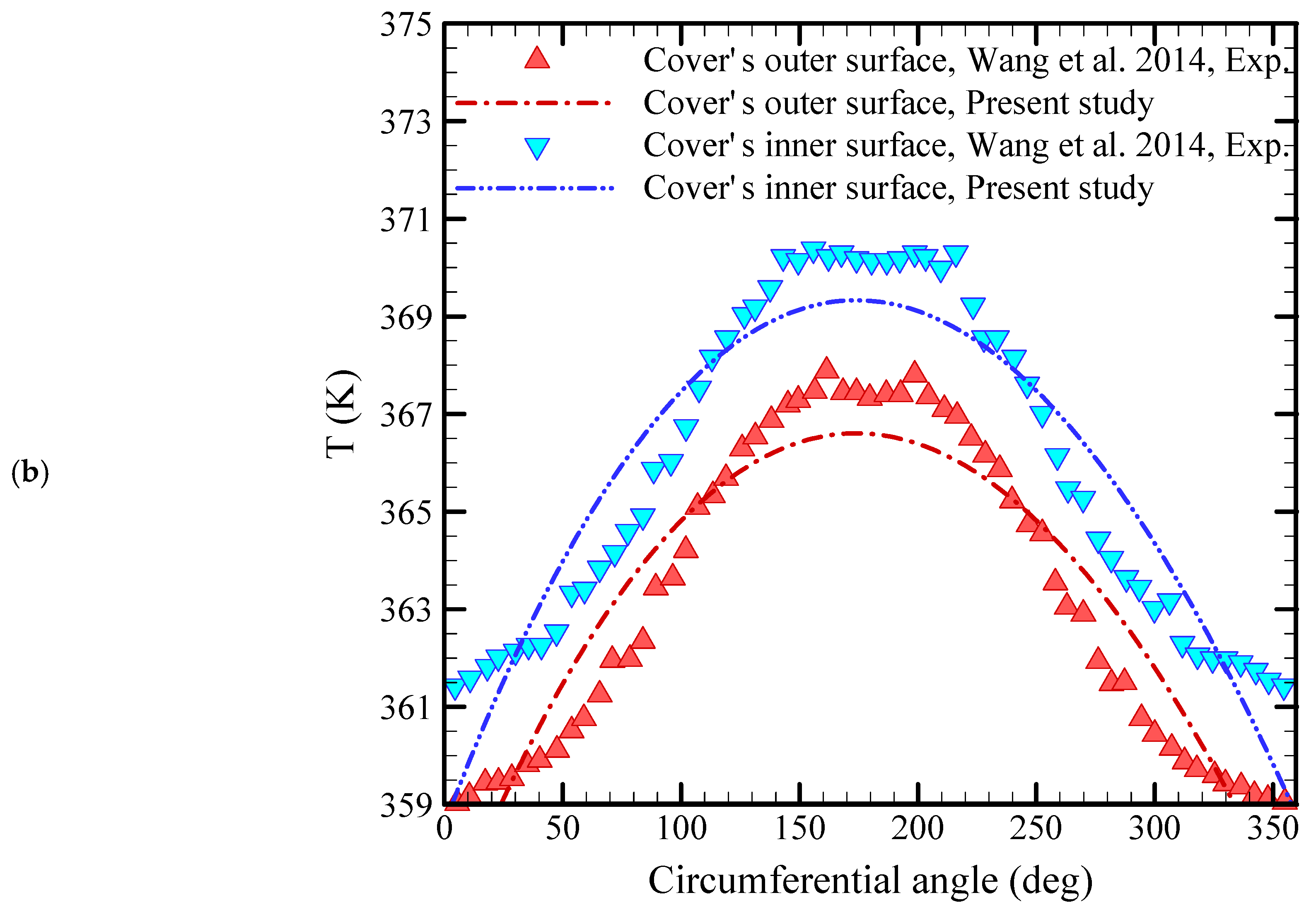 Energies 13 02946 g004b
