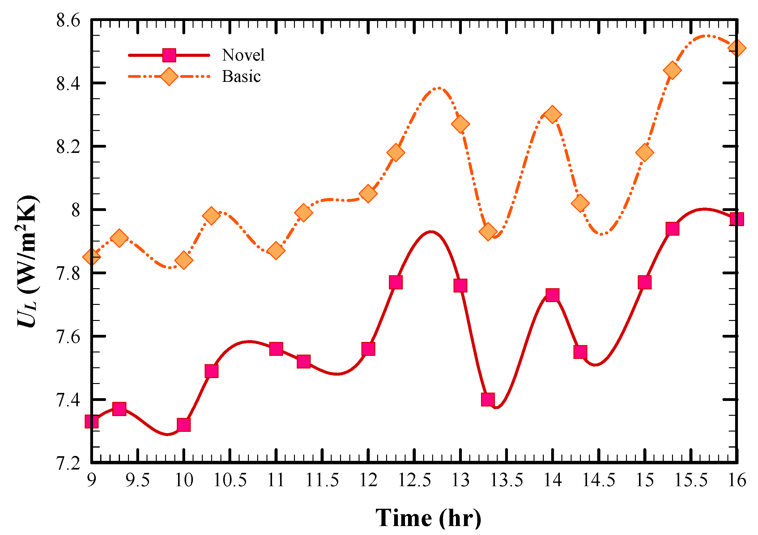 Energies 13 02946 g007