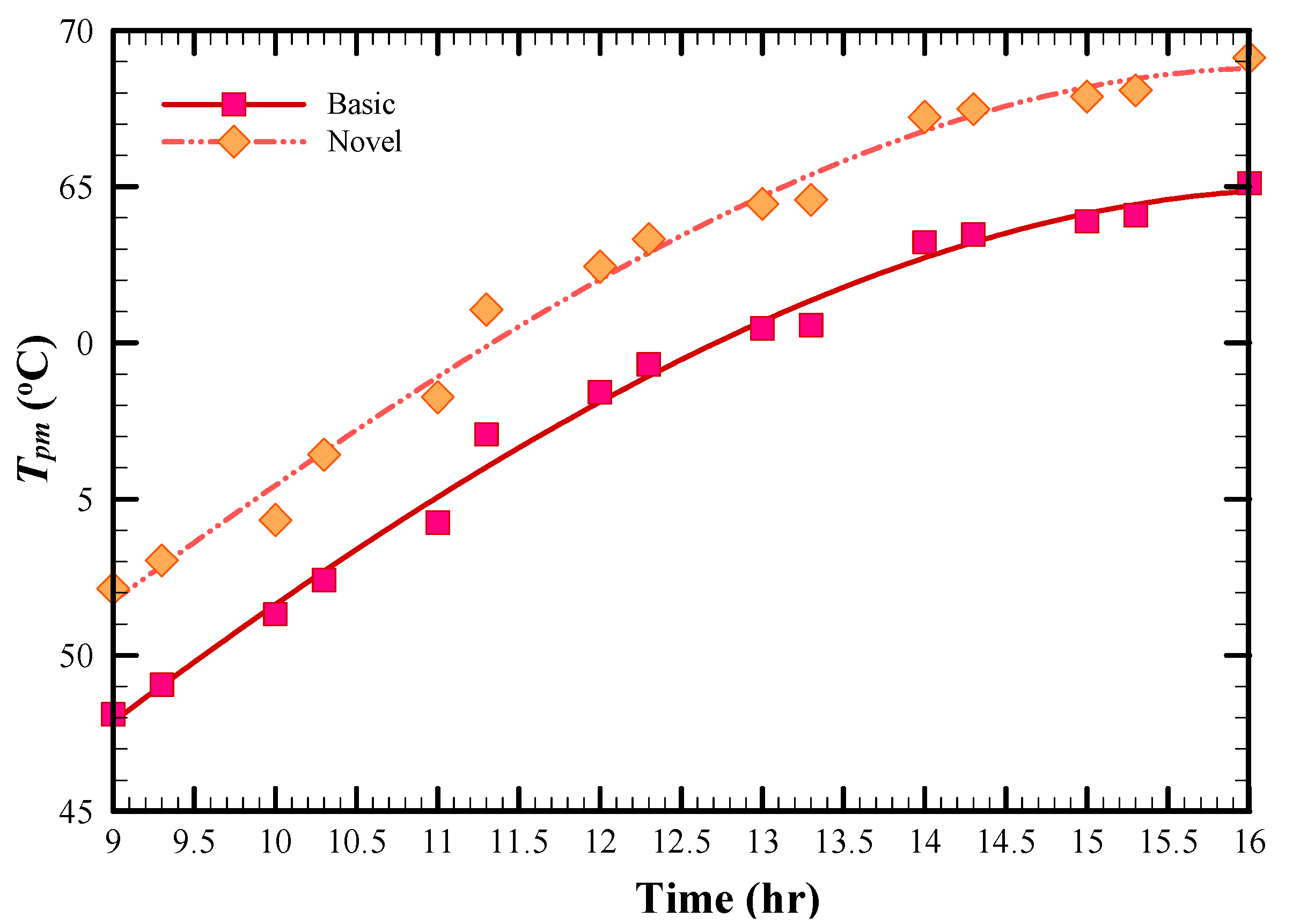 Energies 13 02946 g008