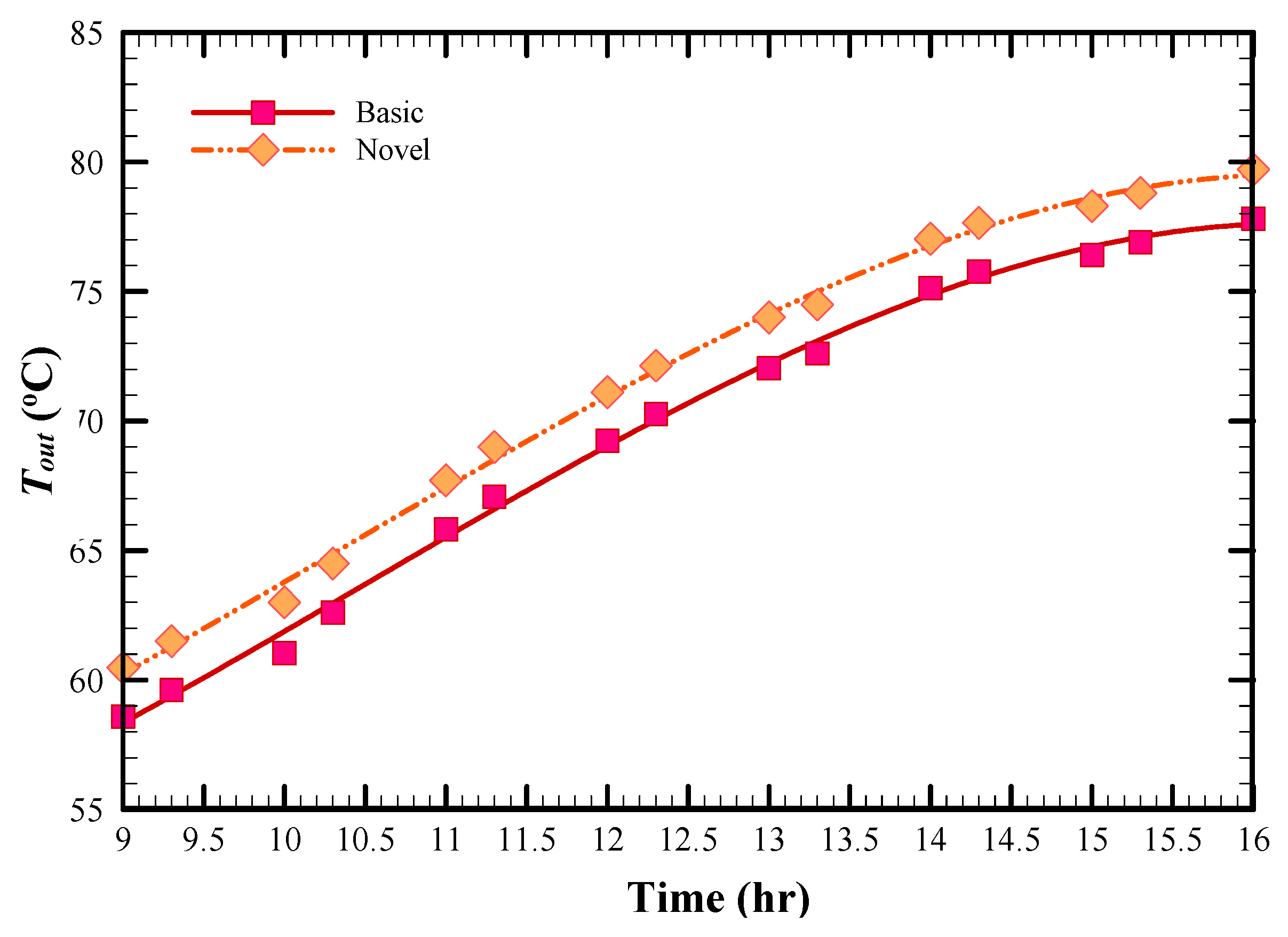 Energies 13 02946 g009