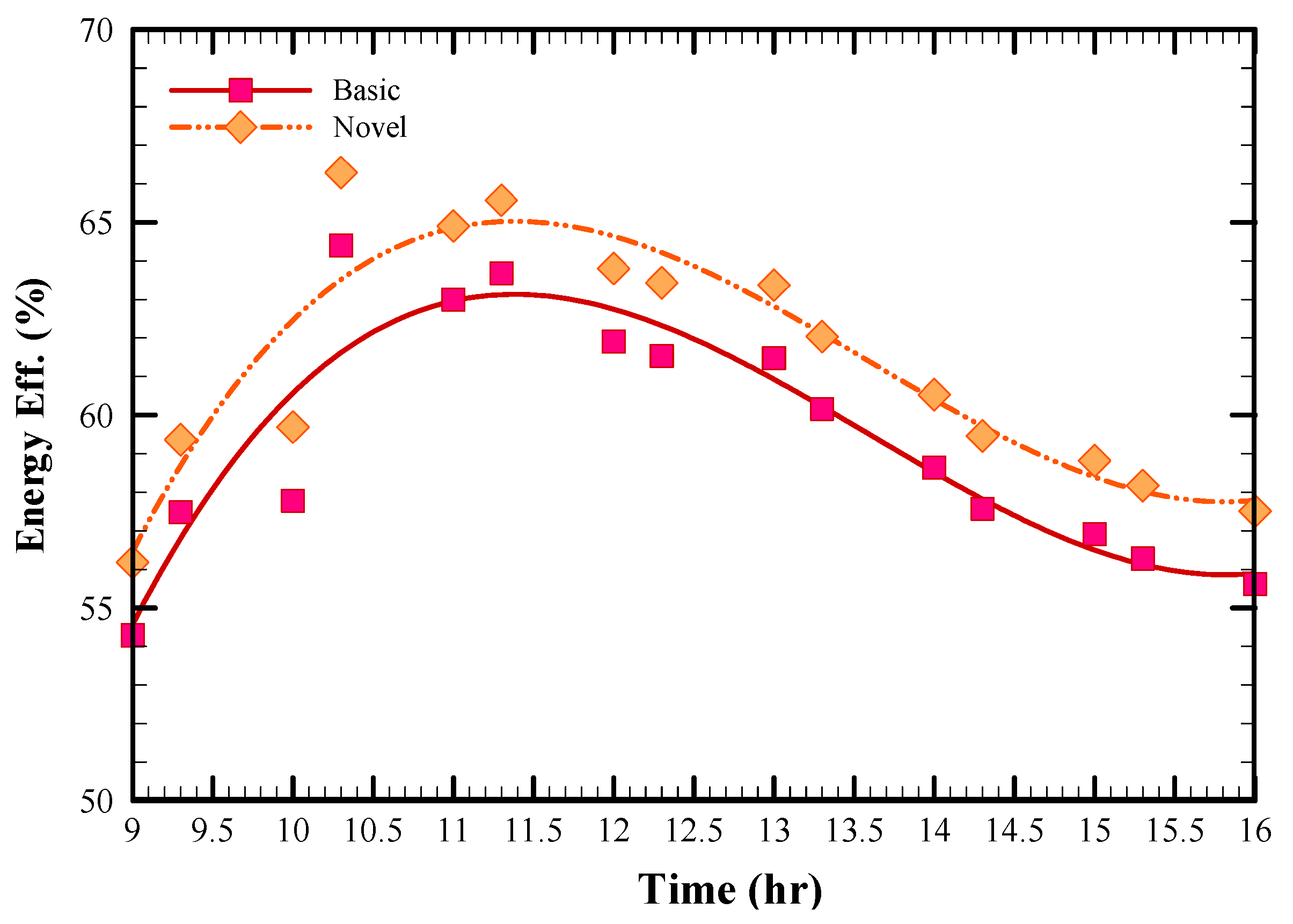 Energies 13 02946 g010