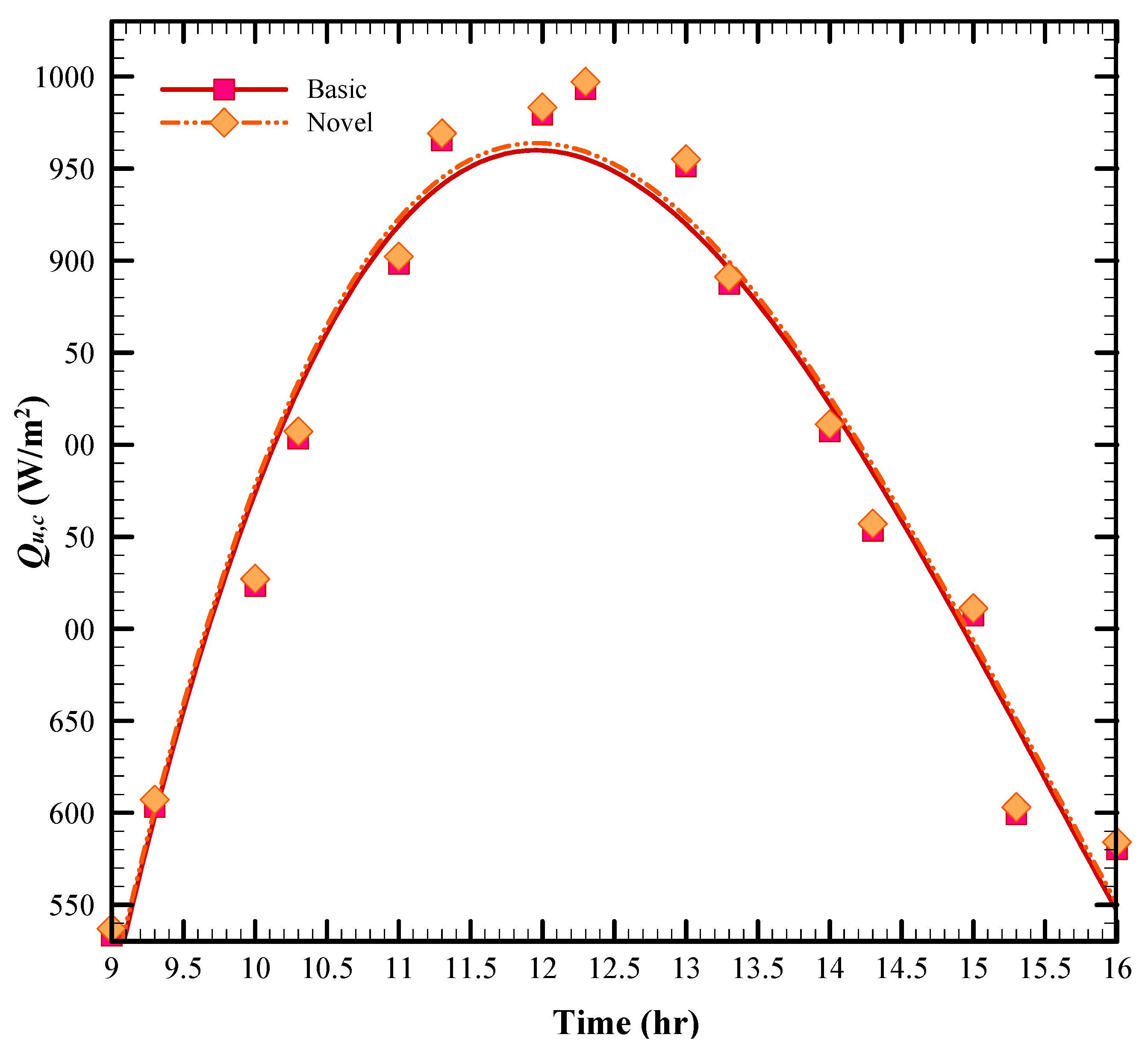 Energies 13 02946 g012