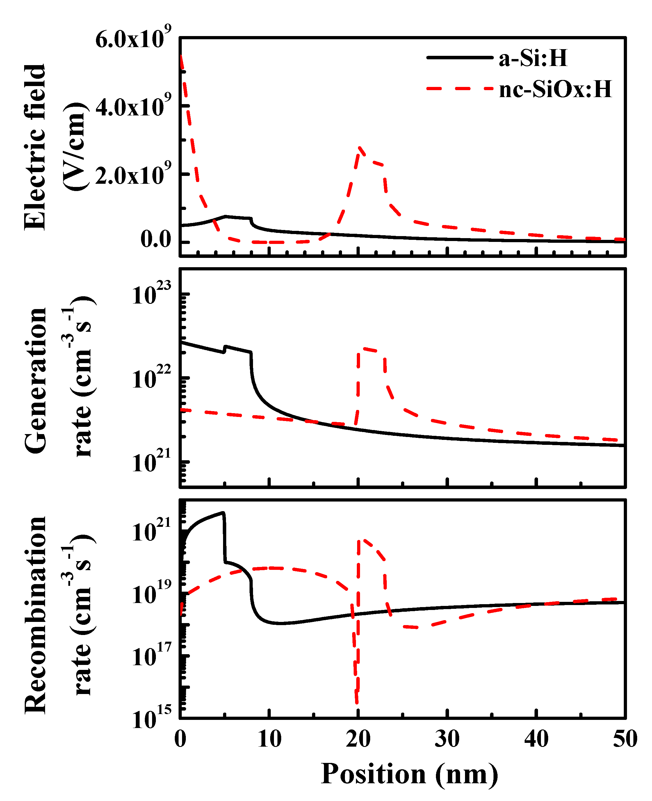 Energies 13 02948 g005