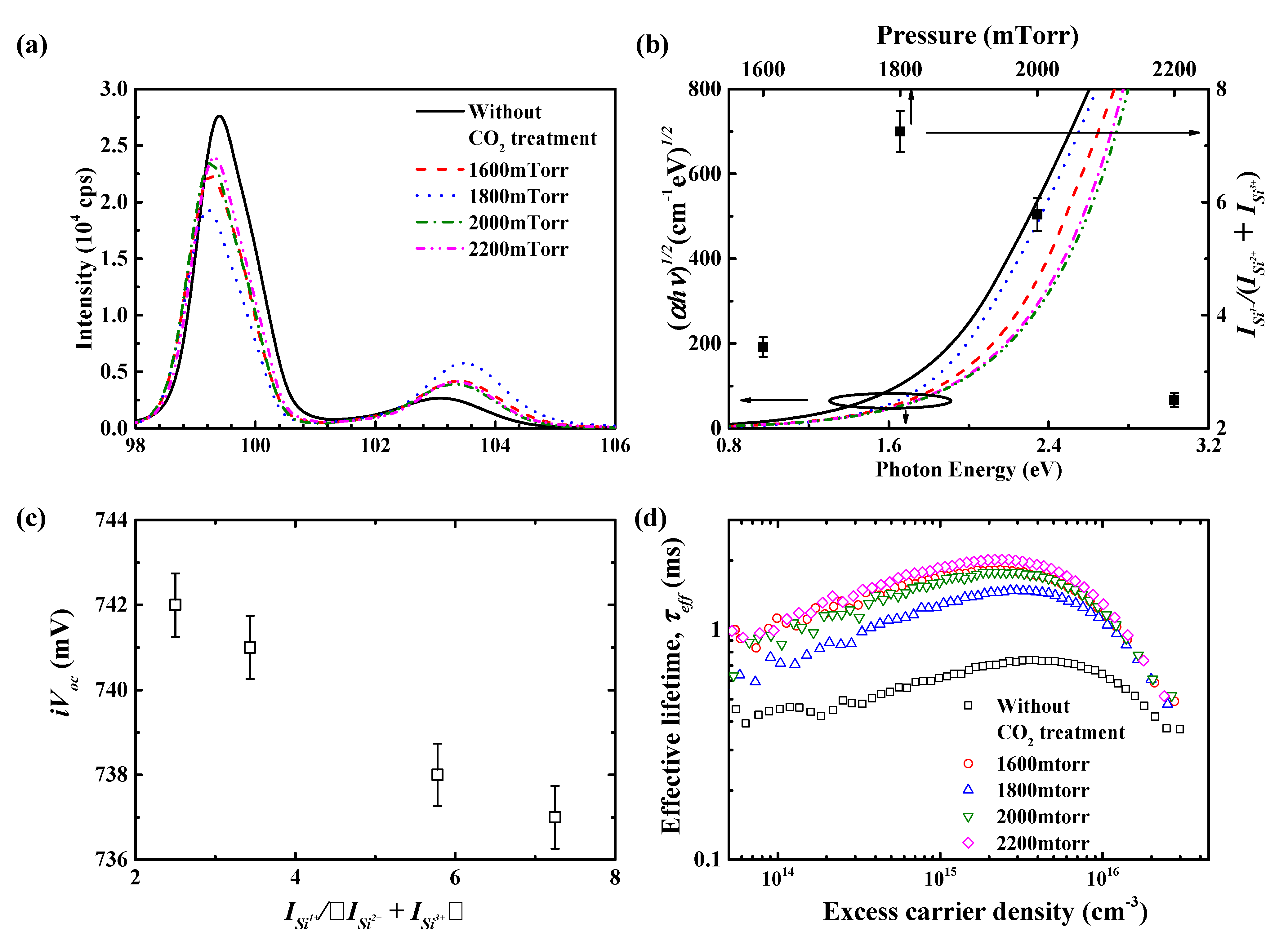 Energies 13 02948 g007