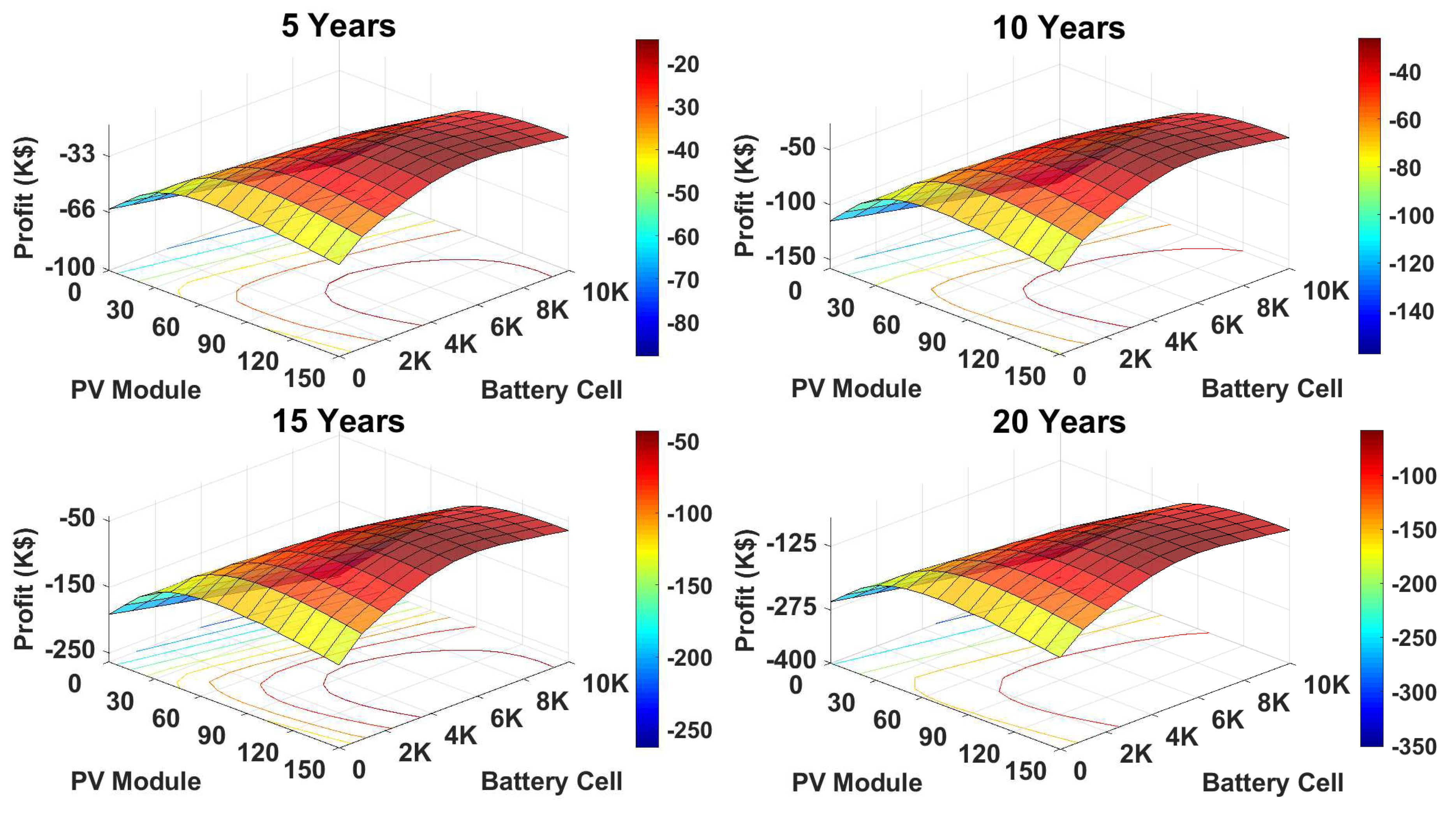 Energies 13 02949 g011
