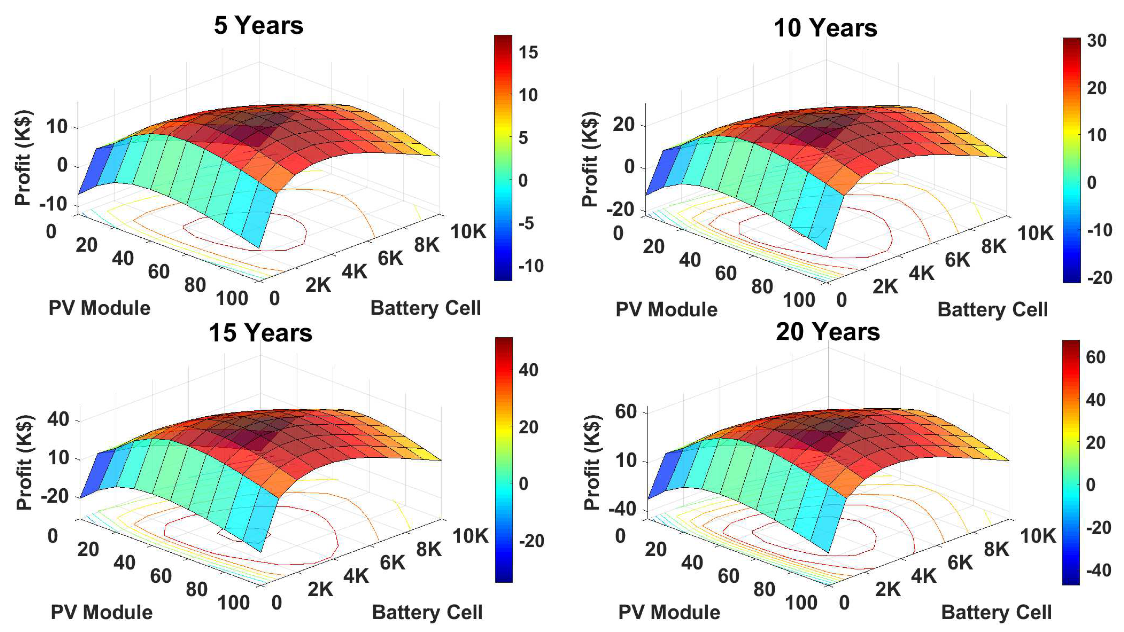 Energies 13 02949 g012