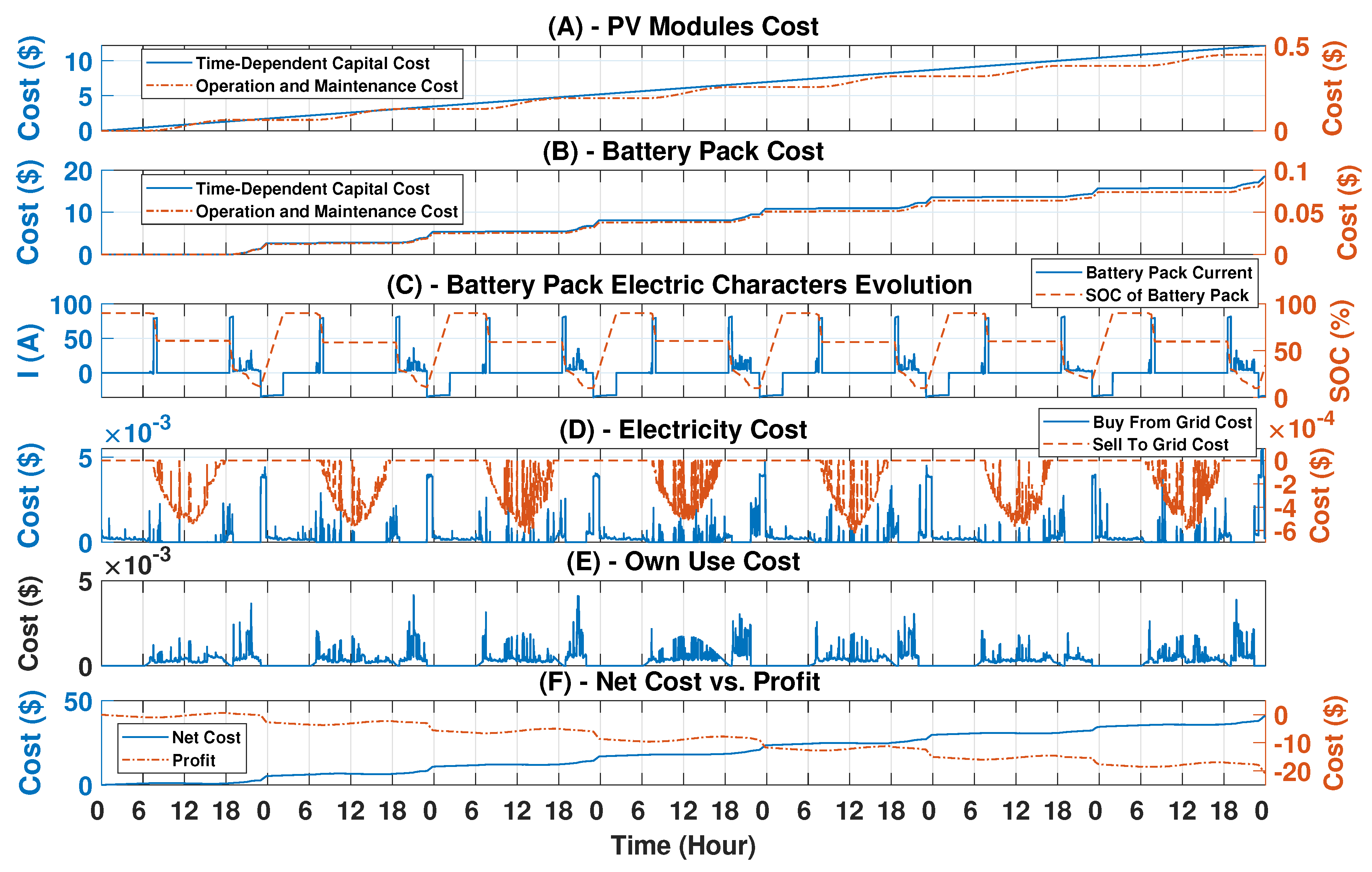 Energies 13 02949 g017