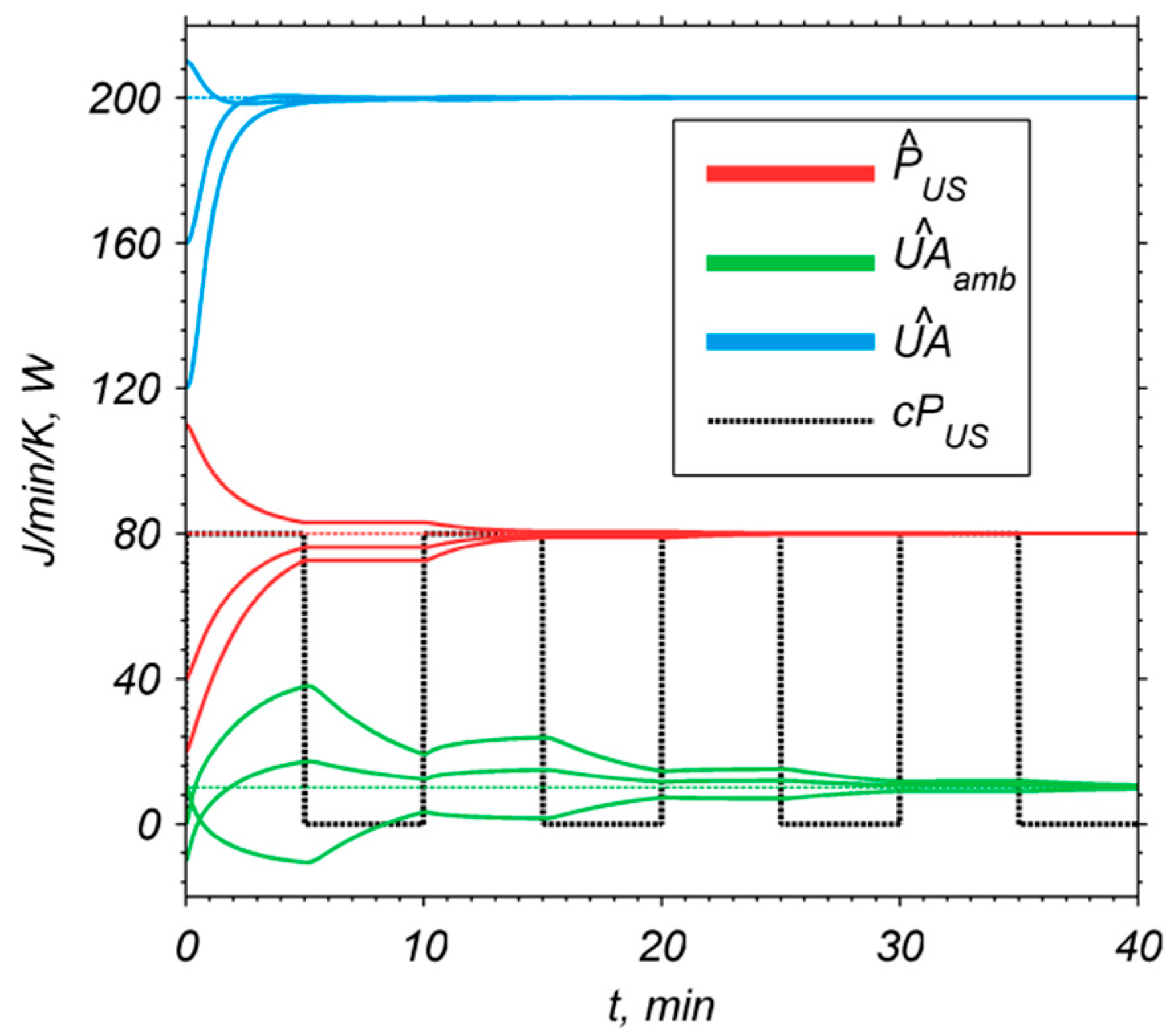 Energies 13 02952 g003