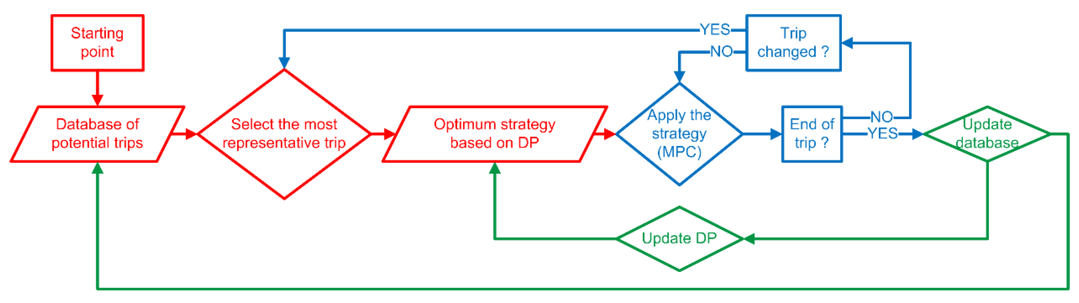 Energies 13 02954 g010