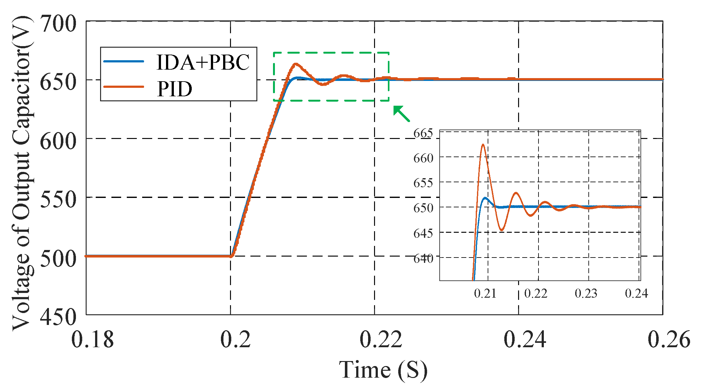 Energies 13 02959 g010