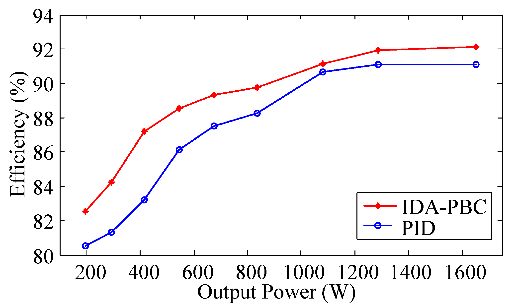 Energies 13 02959 g015