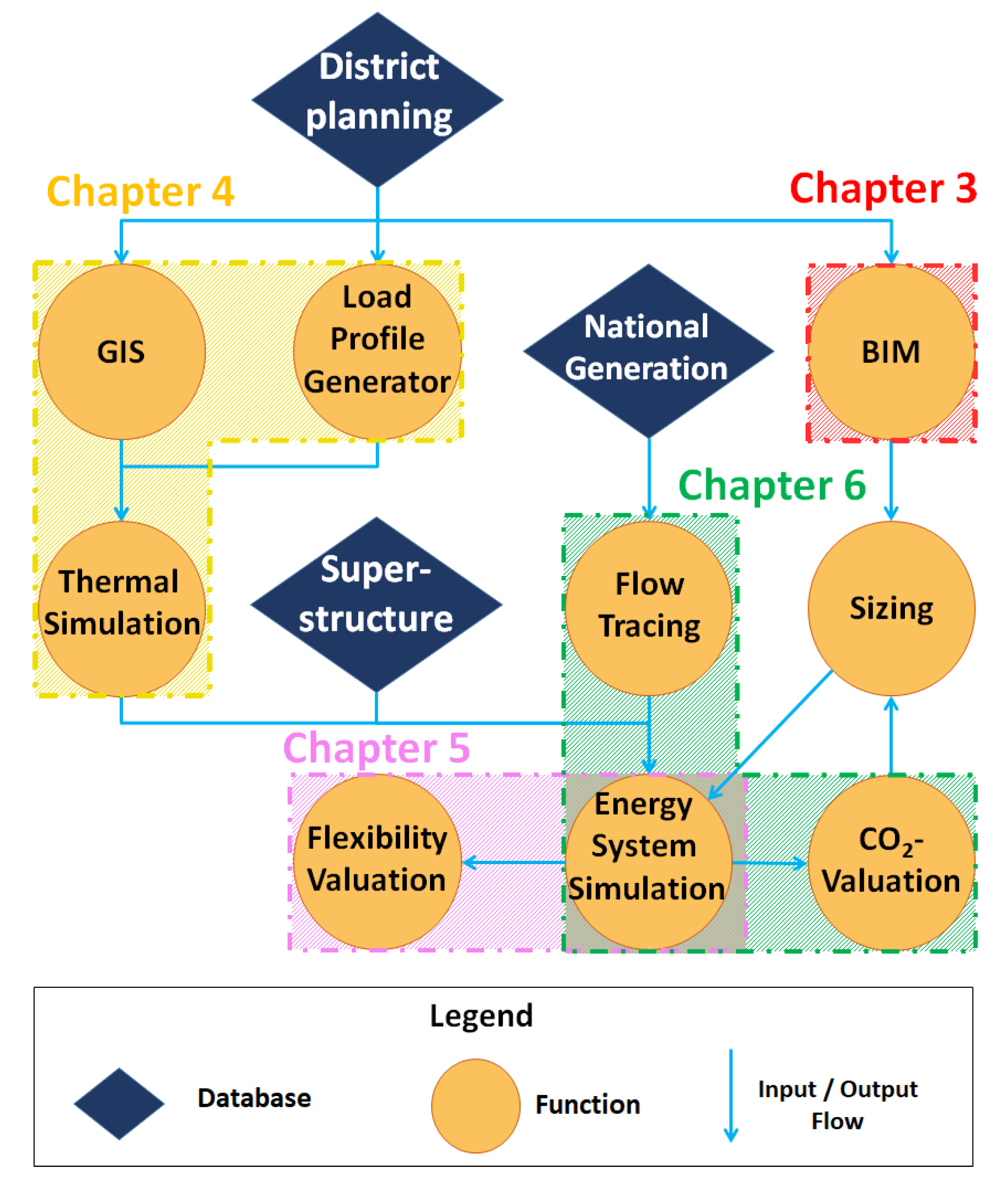 Energies 13 02967 g001