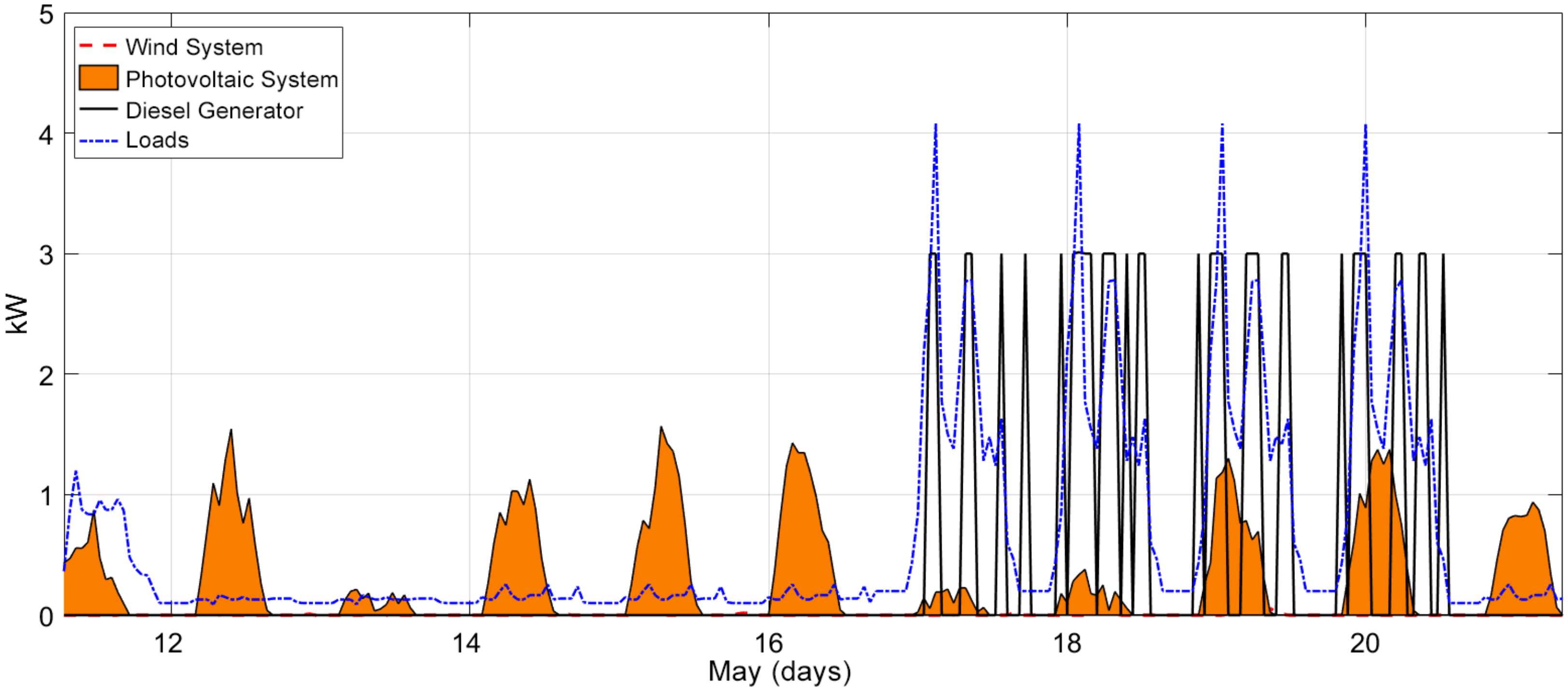 Energies 13 02969 g005