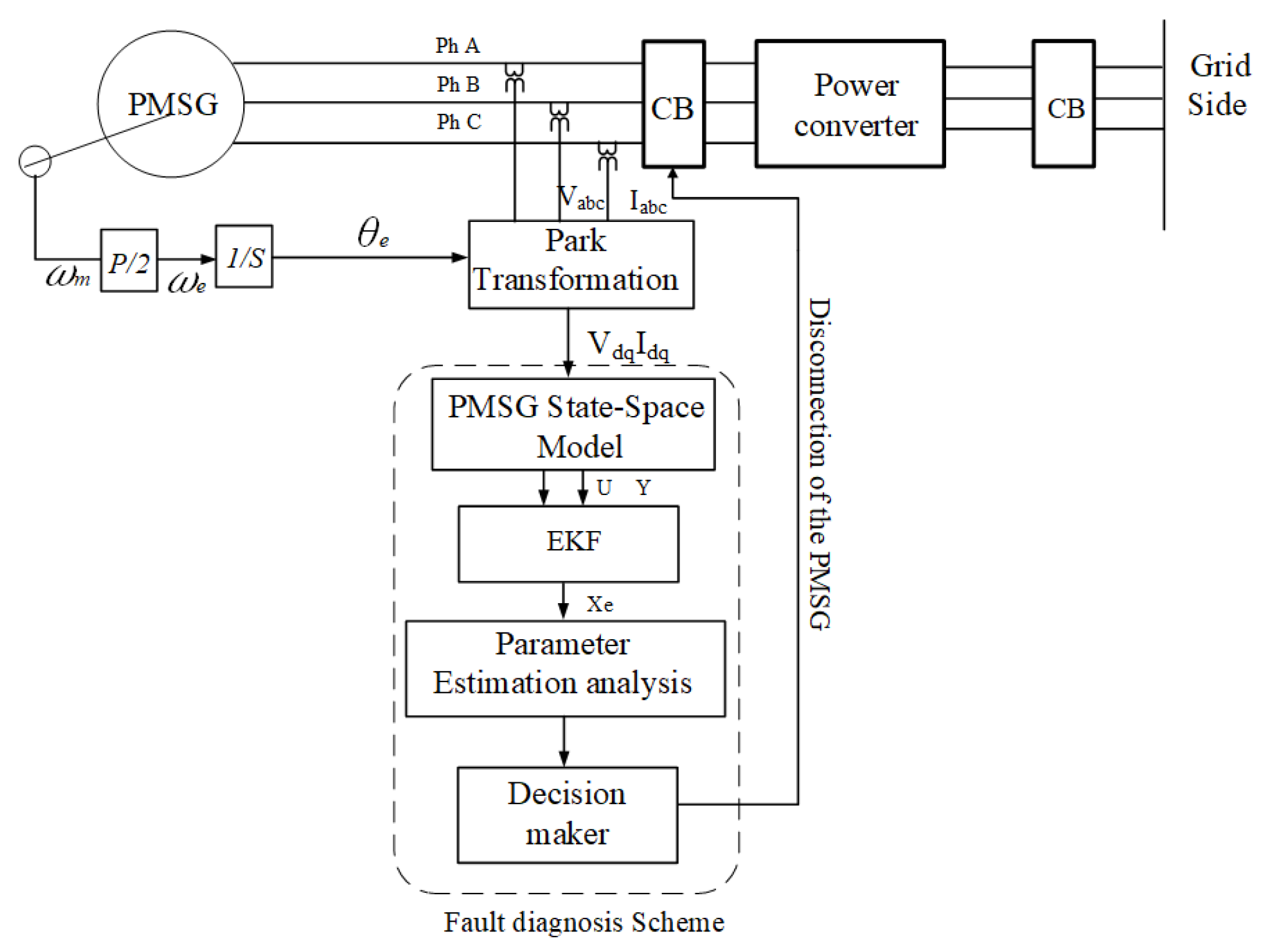 Energies 13 02972 g007