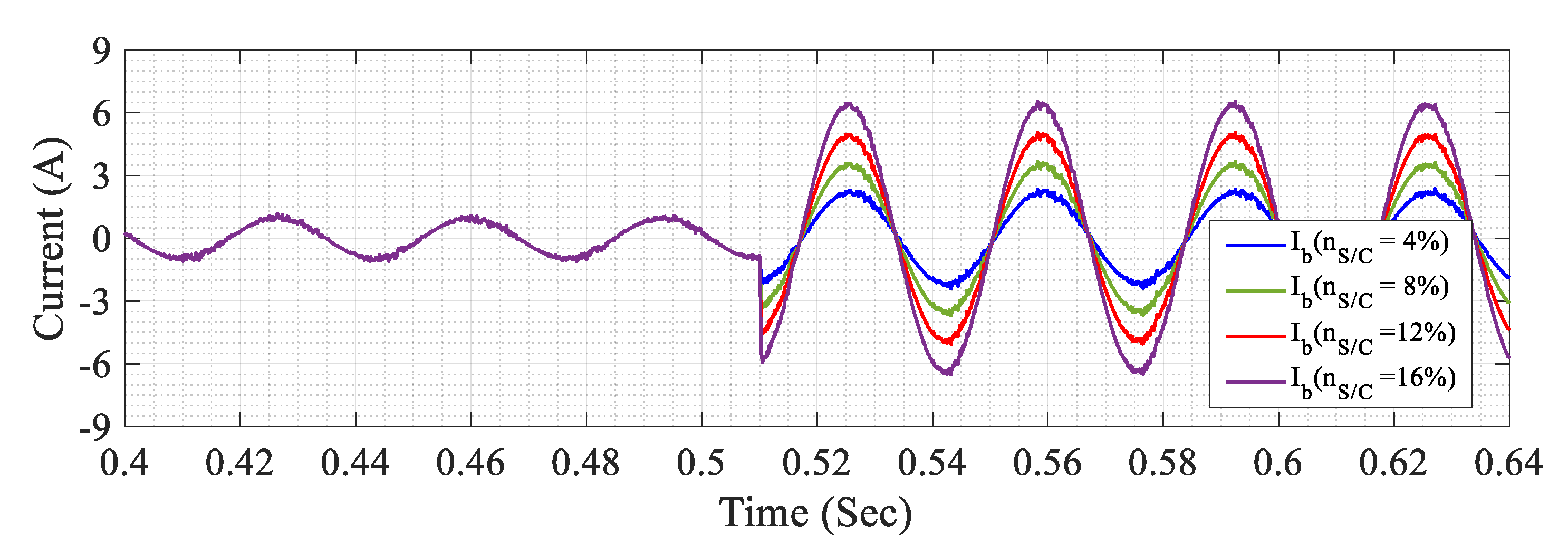 Energies 13 02972 g008