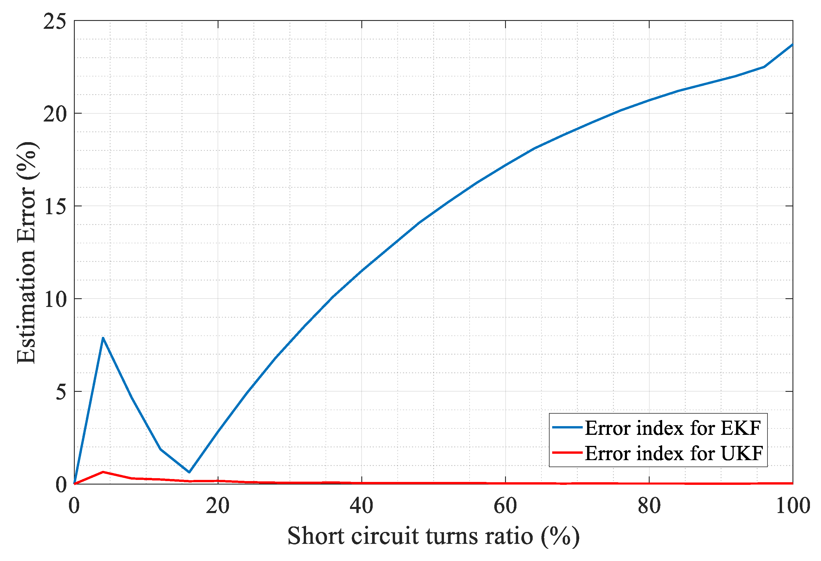 Energies 13 02972 g010