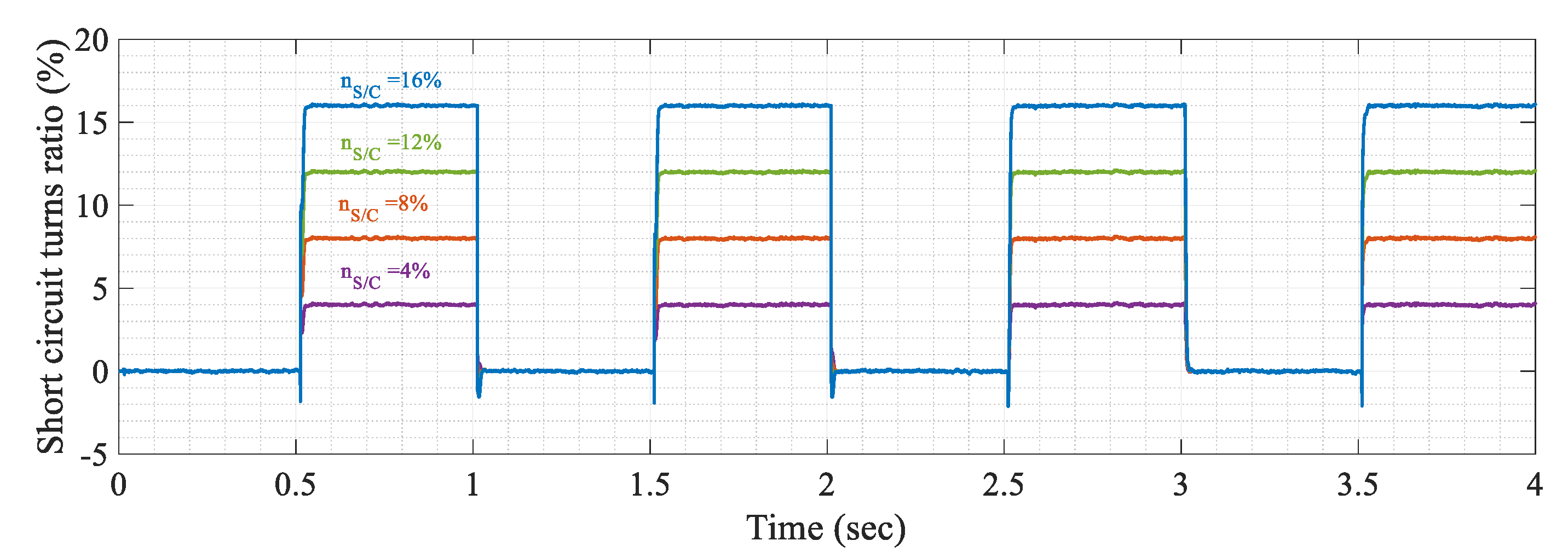 Energies 13 02972 g015
