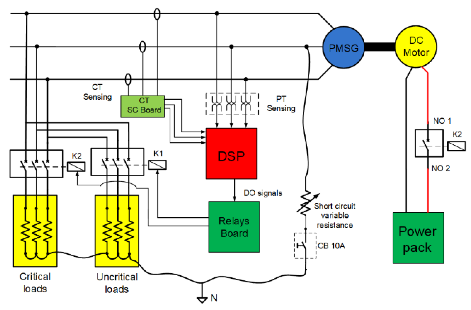 Energies 13 02972 g020