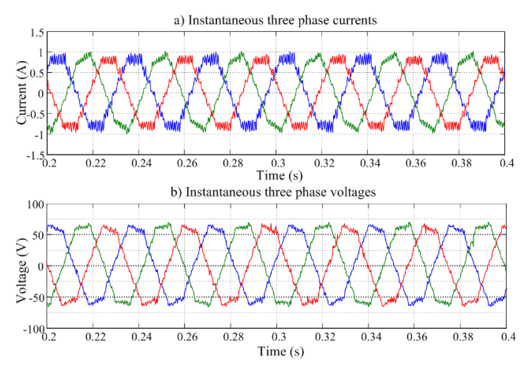 Energies 13 02972 g021
