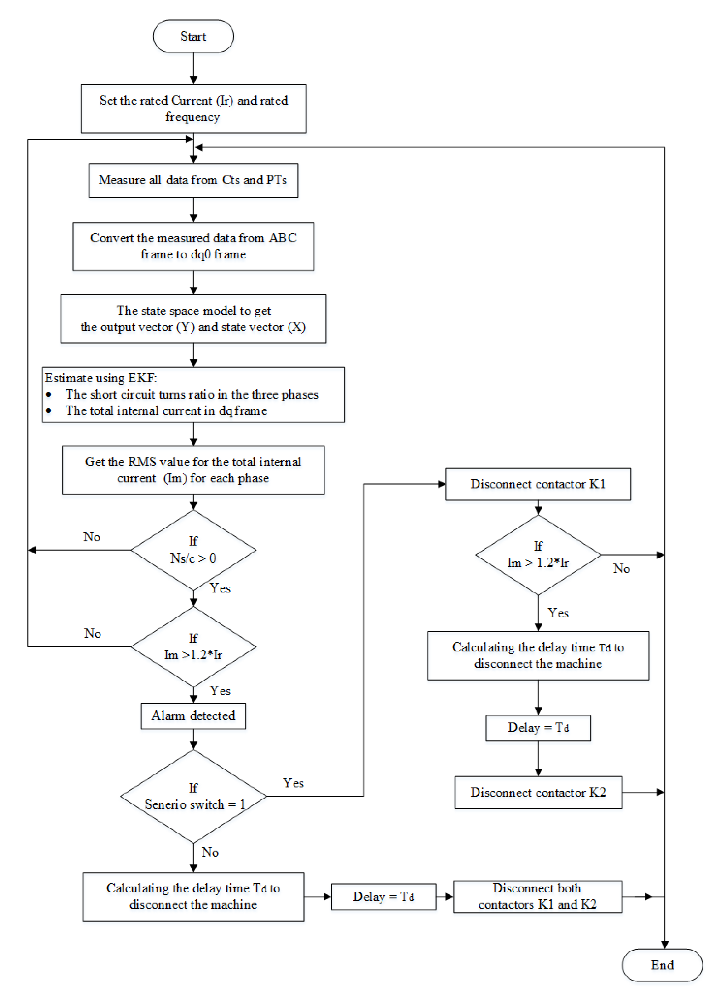 Energies 13 02972 g032