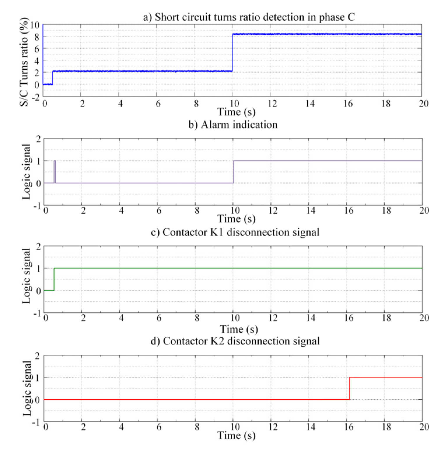 Energies 13 02972 g034