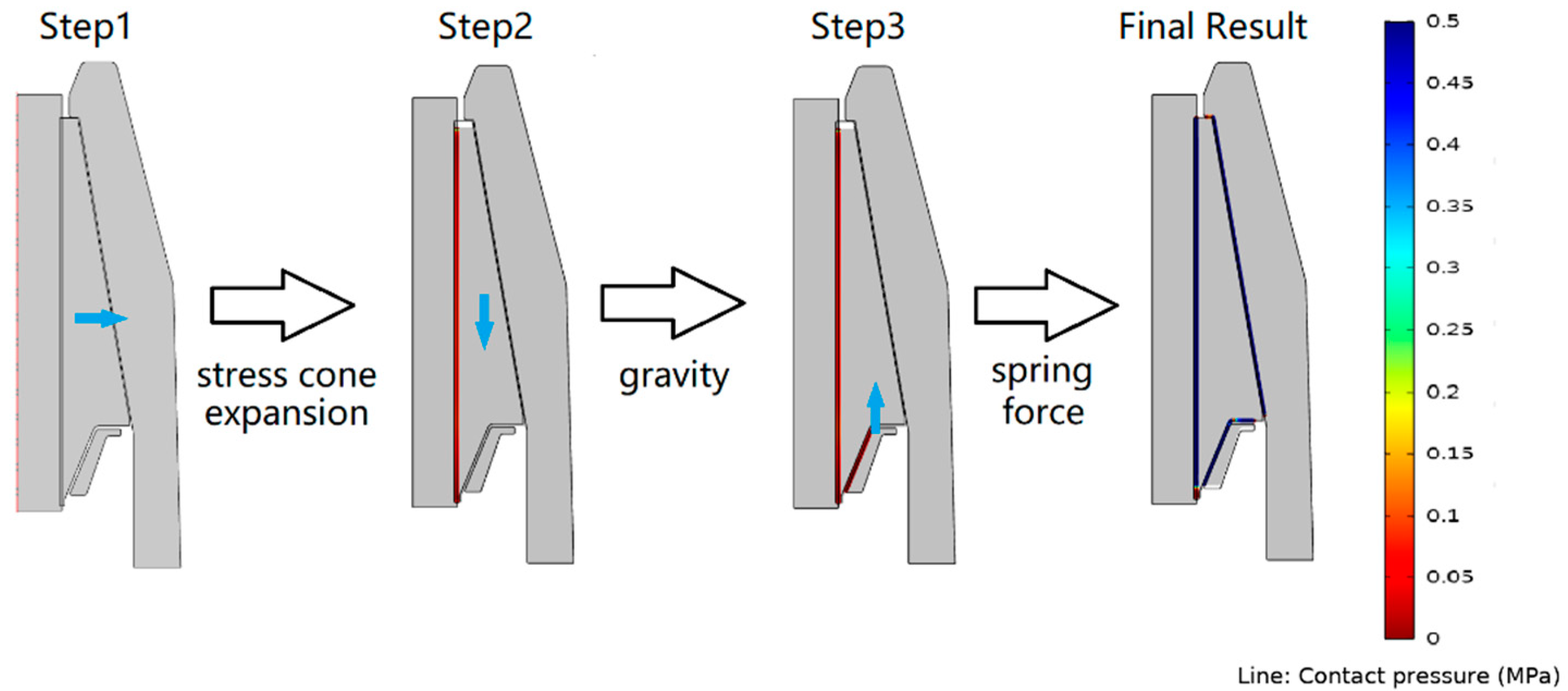 Energies 13 02976 g007