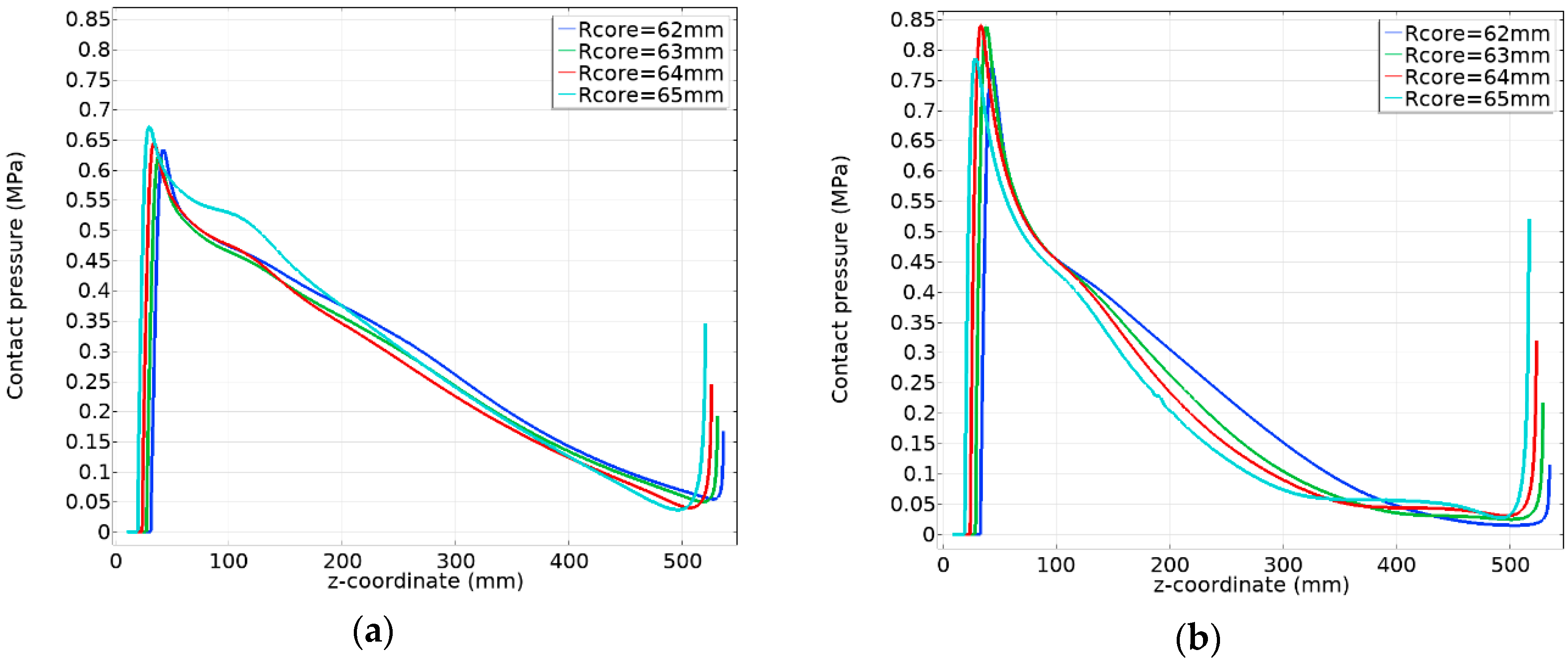 Energies 13 02976 g015