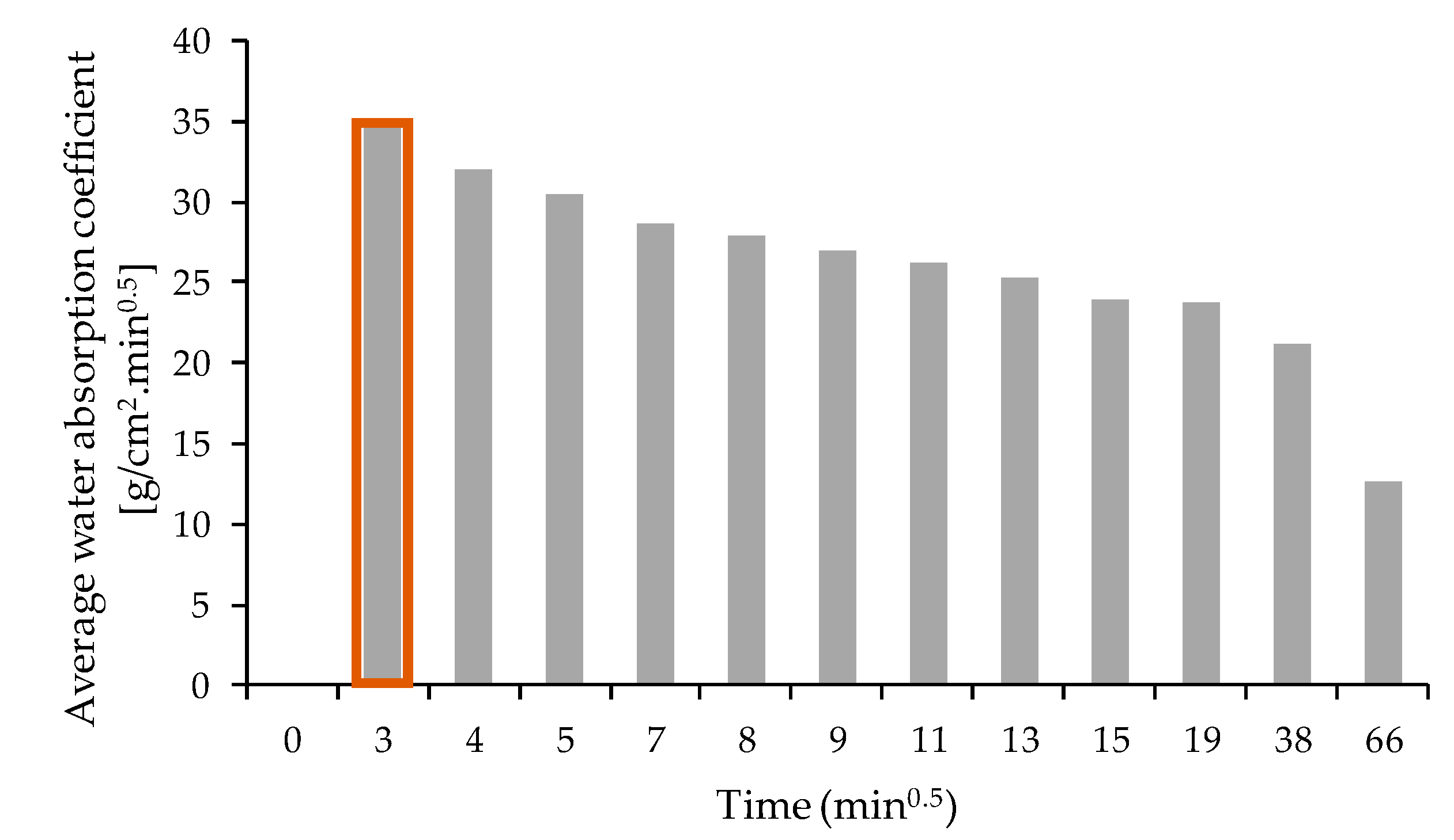 Energies 13 02978 g013