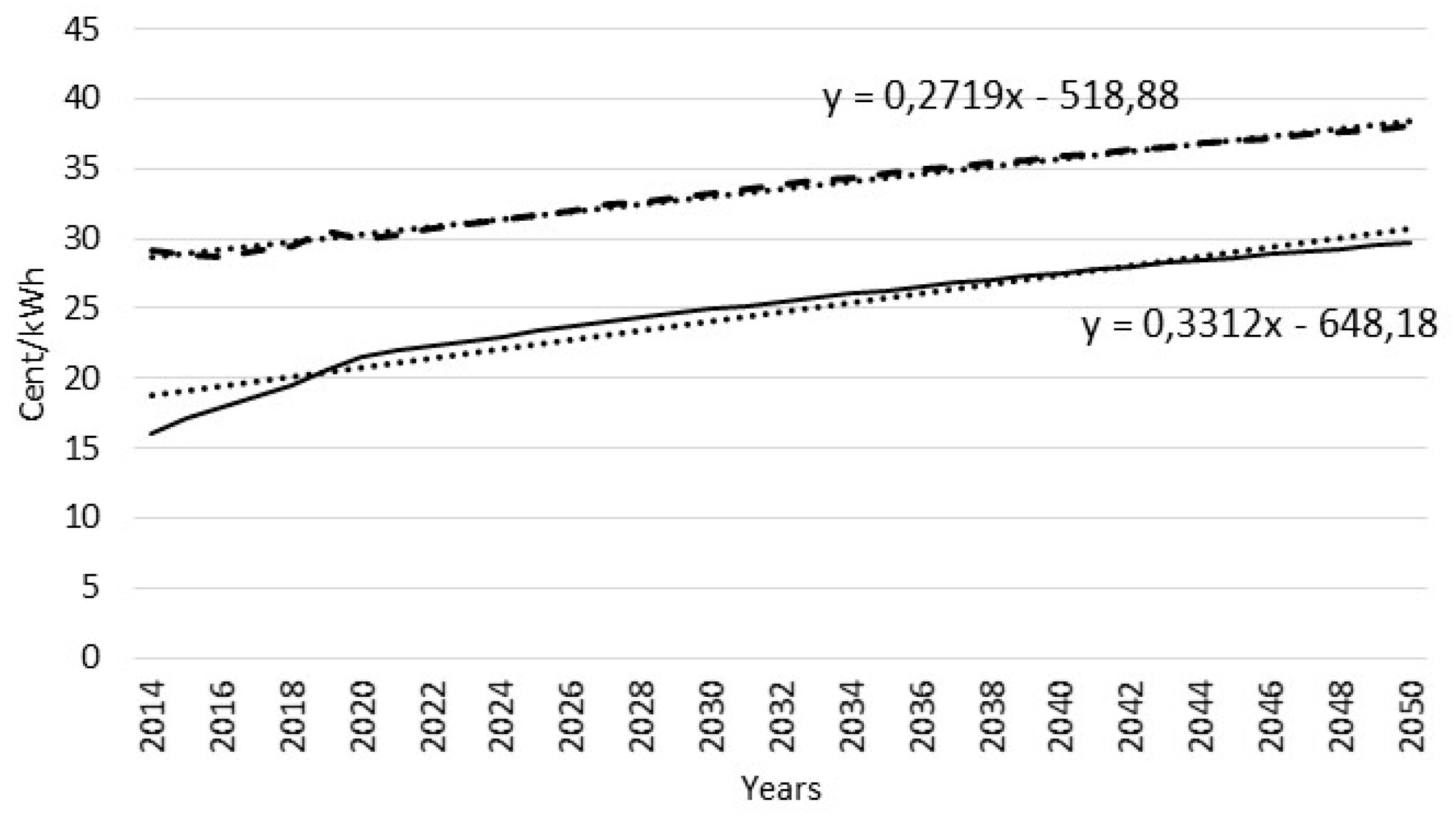 Energies 13 02979 g001