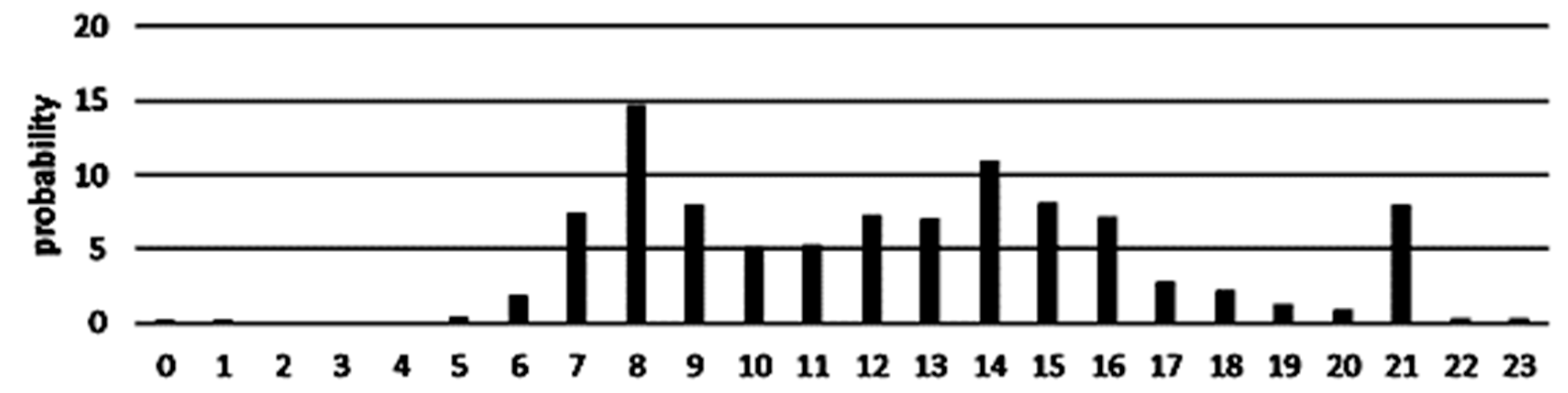 Energies 13 02979 g004