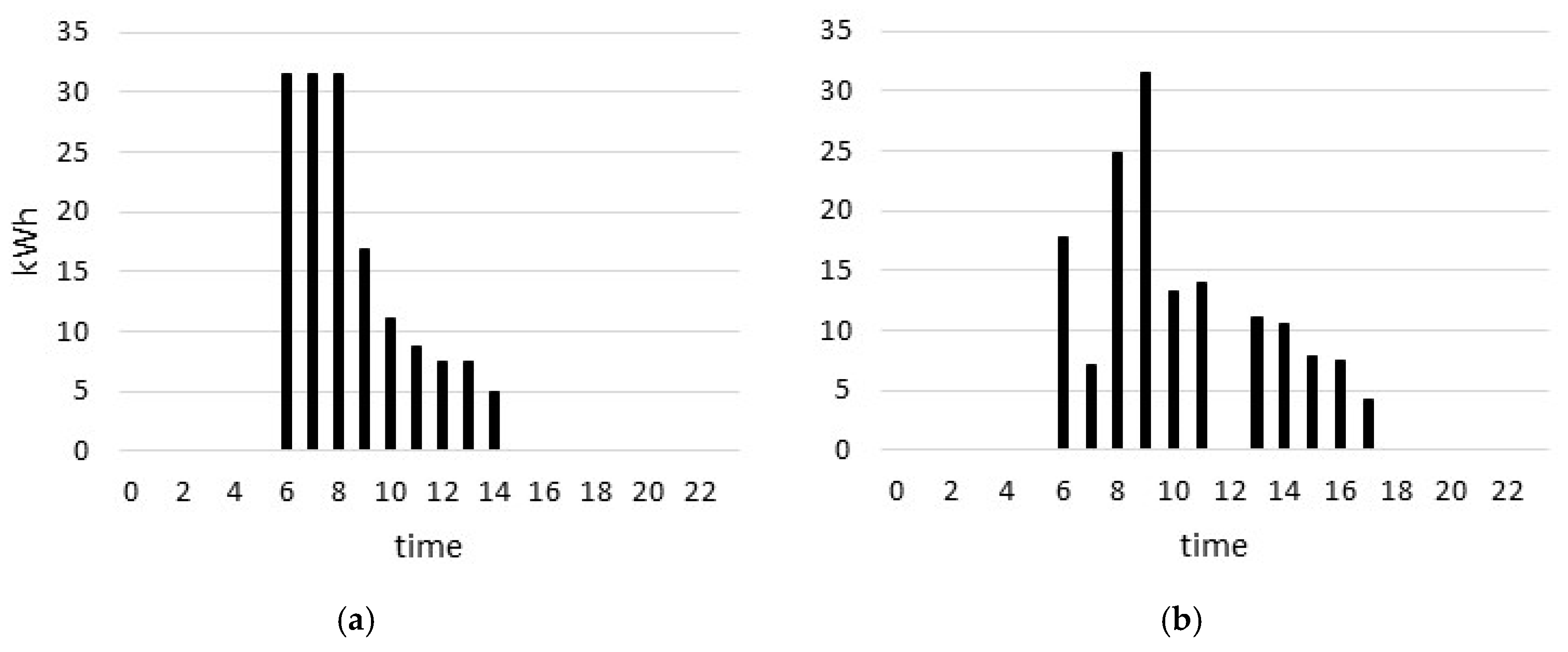 Energies 13 02979 g005