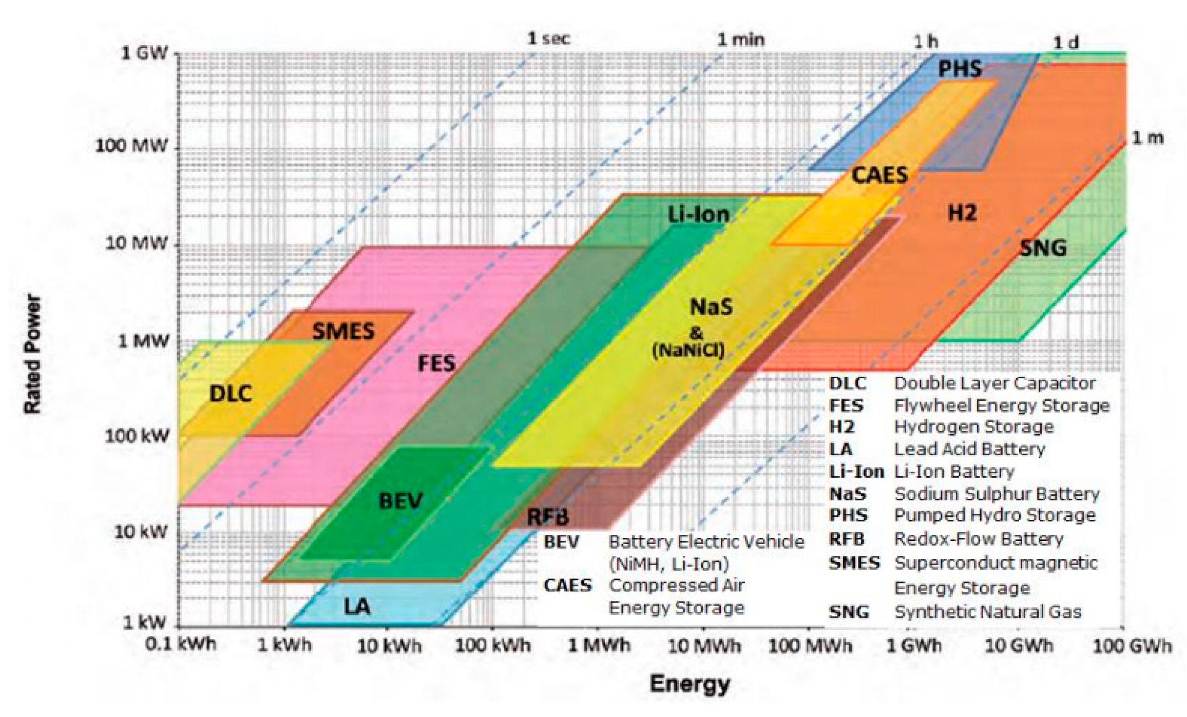 Energies 13 02979 g007