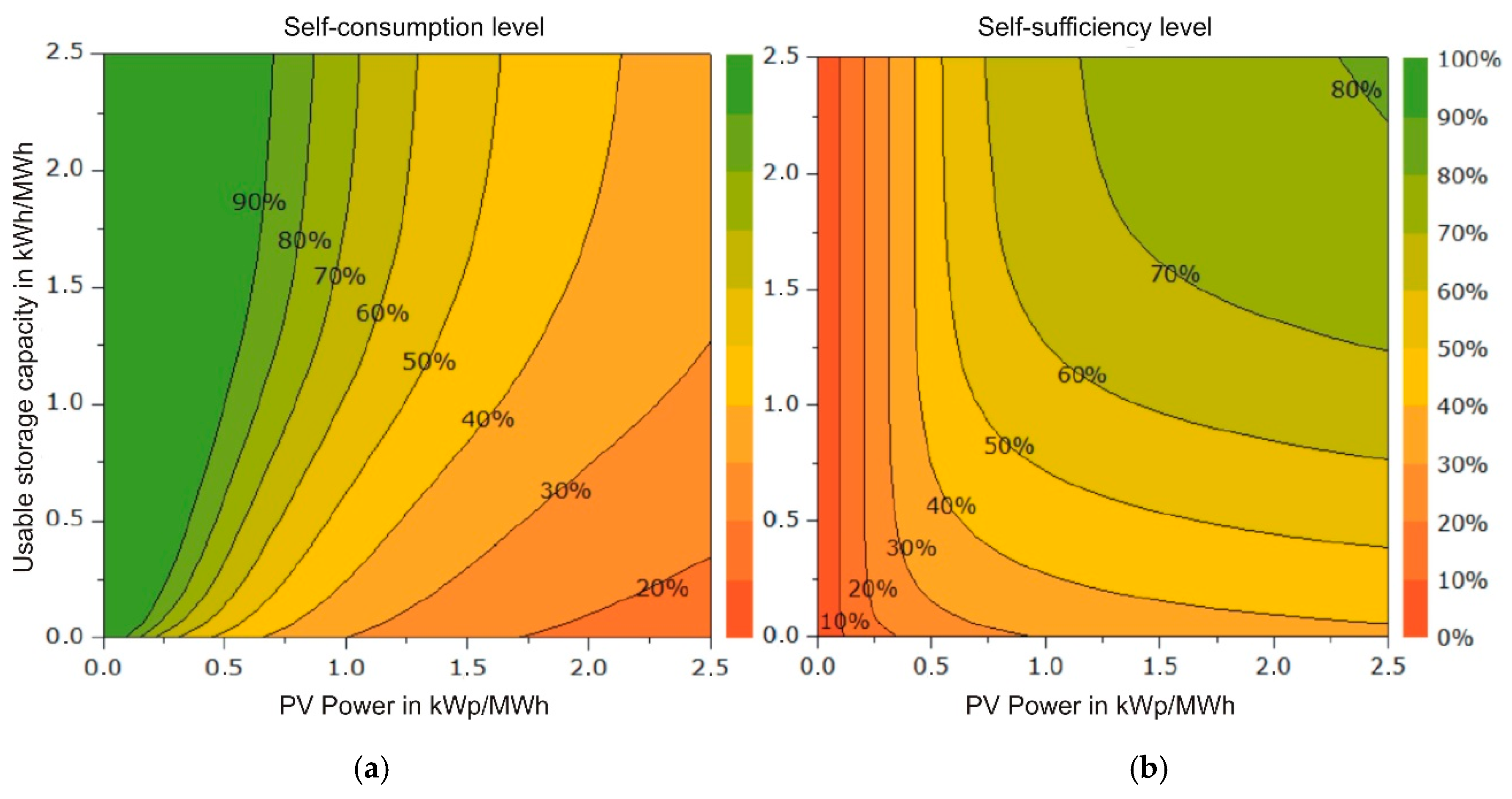 Energies 13 02979 g008
