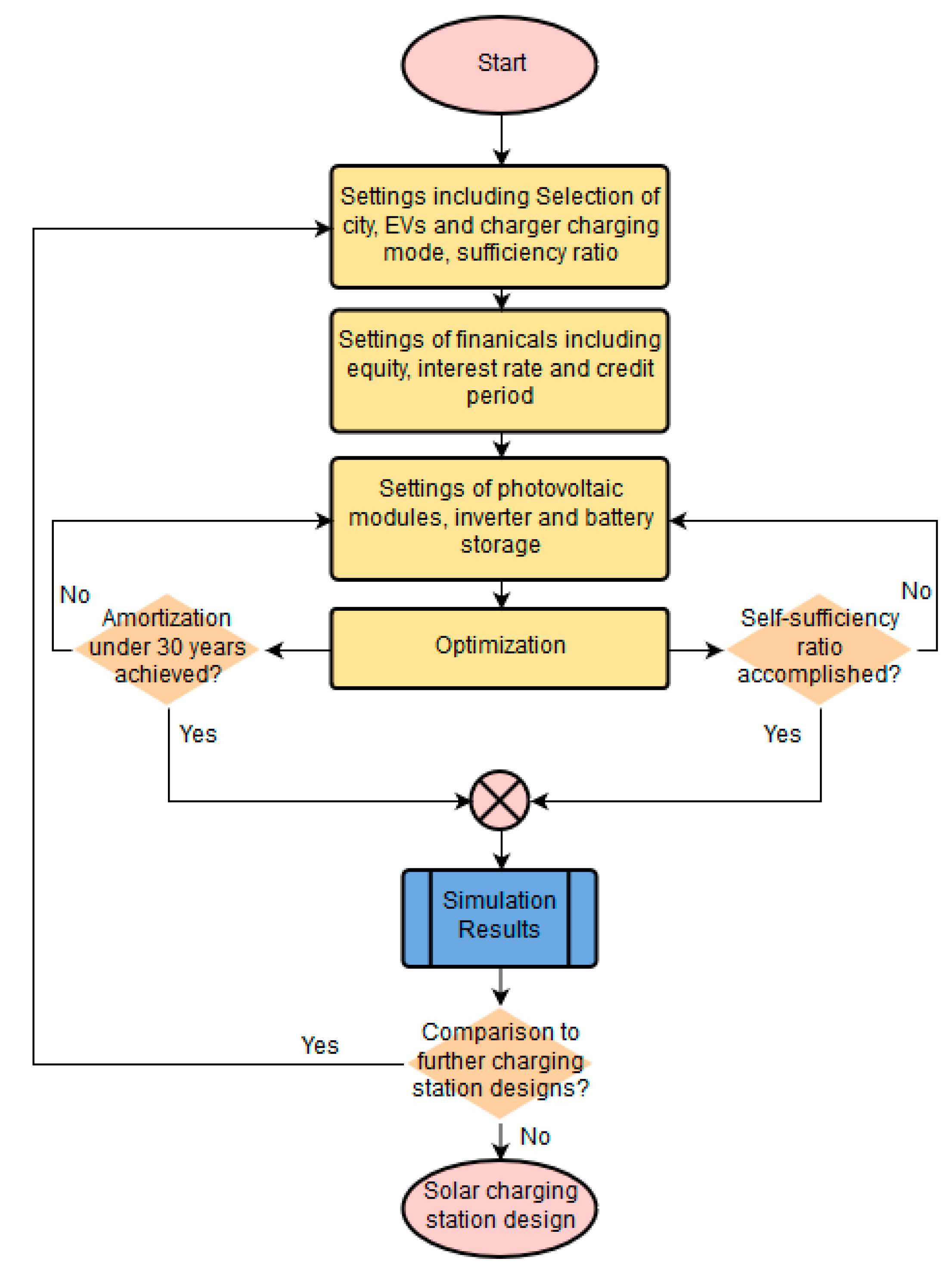 Energies 13 02979 g010
