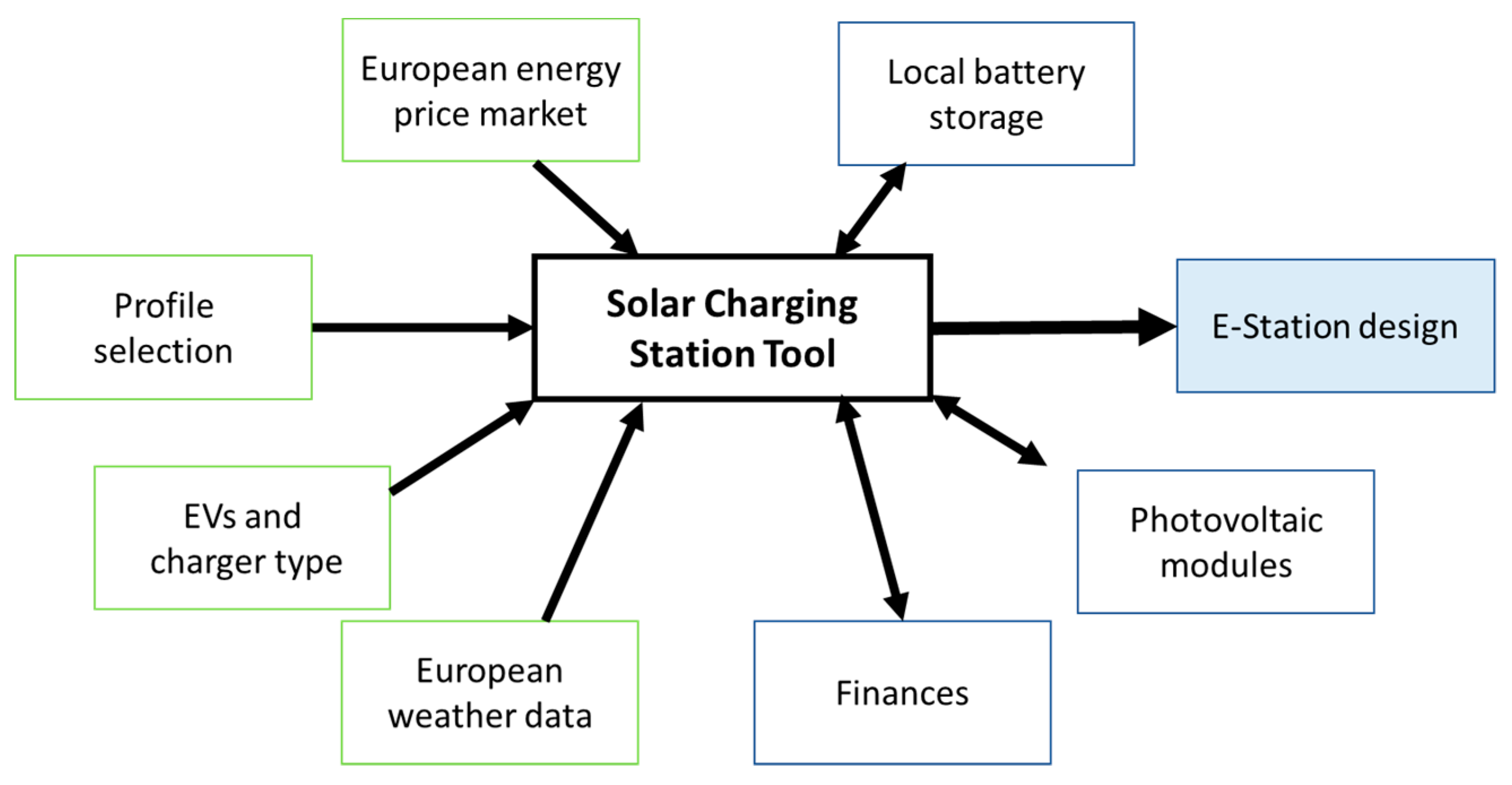 Energies 13 02979 g012