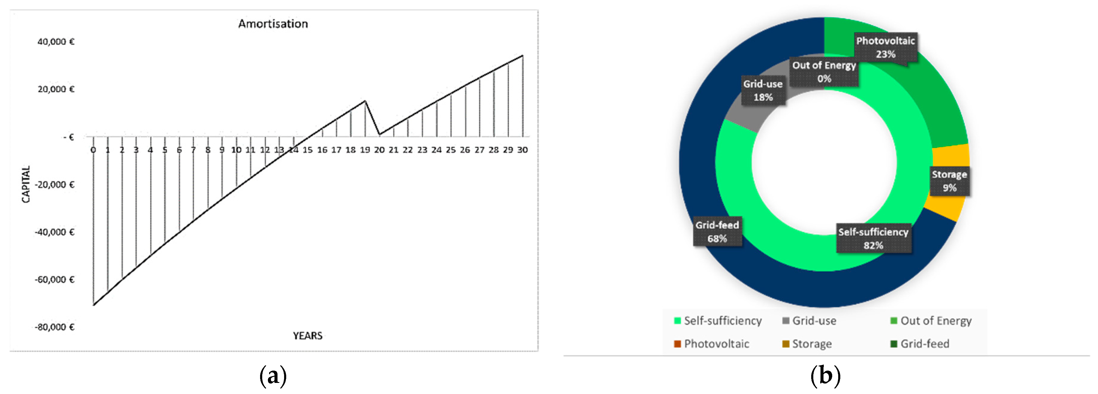 Energies 13 02979 g018
