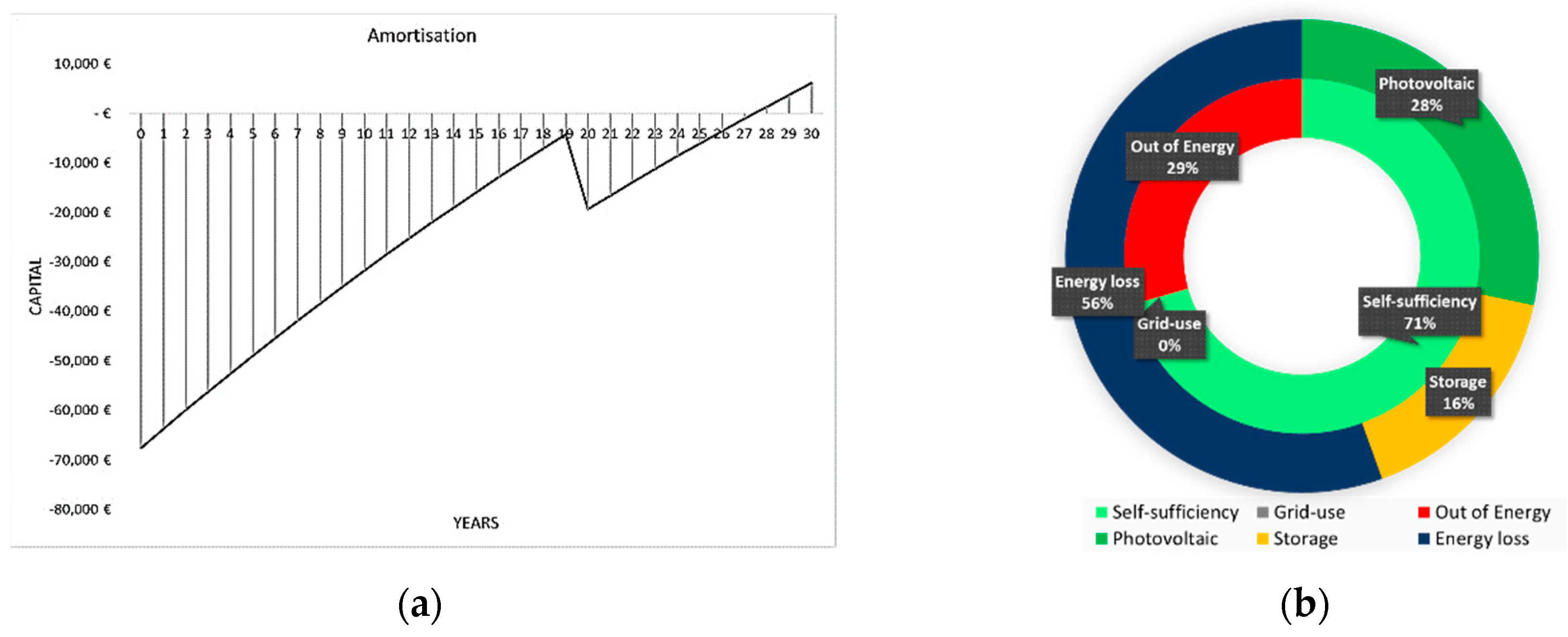 Energies 13 02979 g021