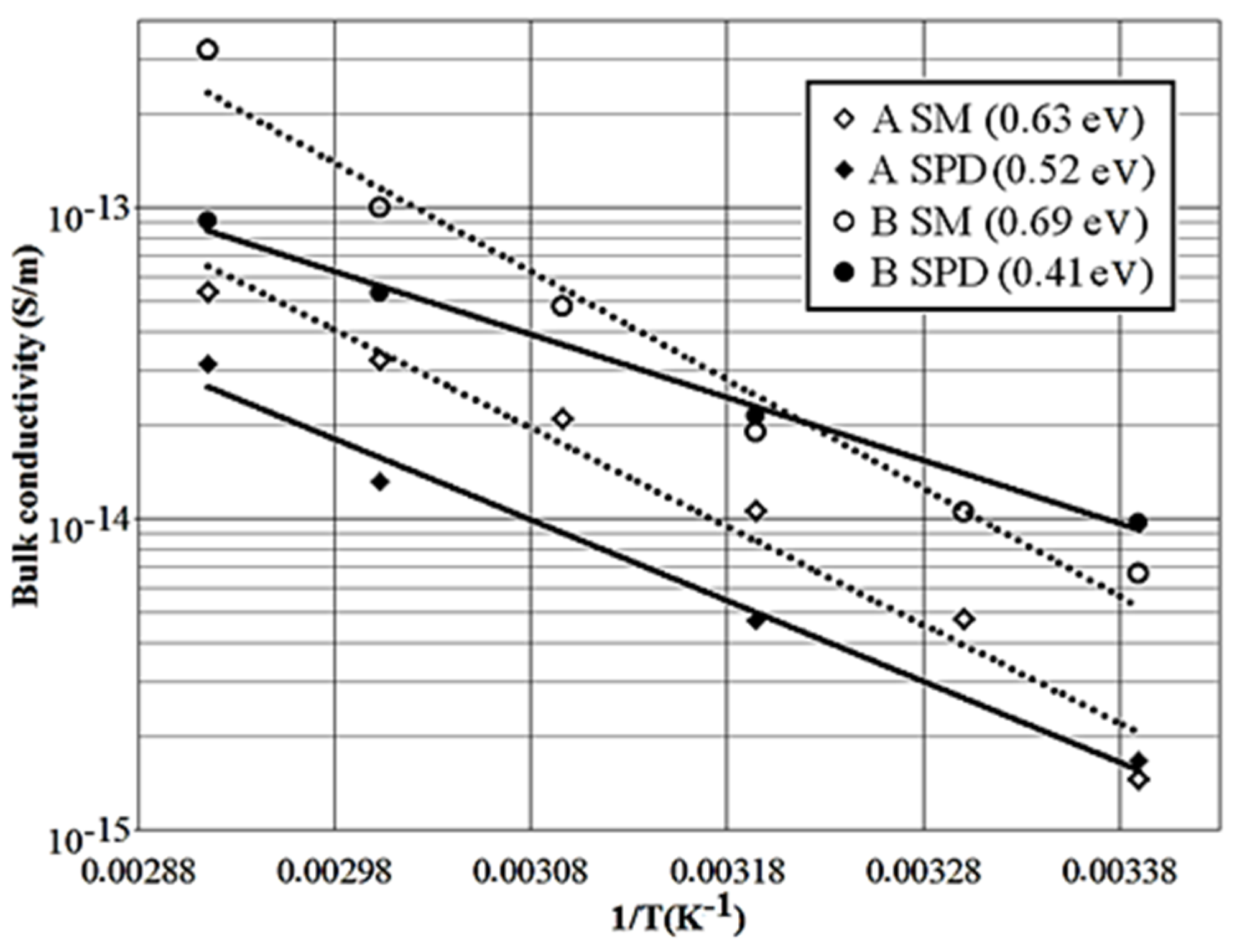 Energies 13 02982 g006