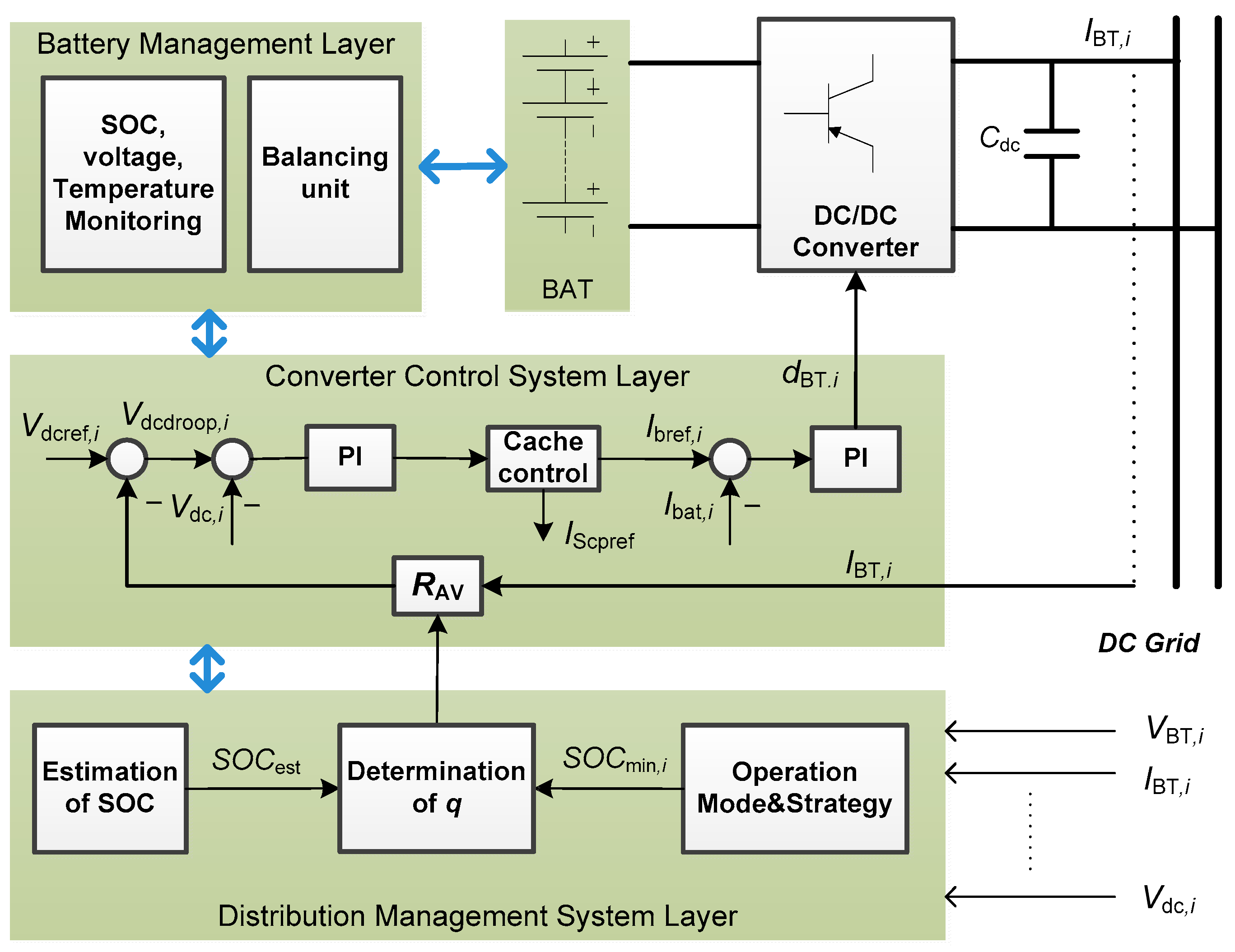 Energies 13 02983 g004