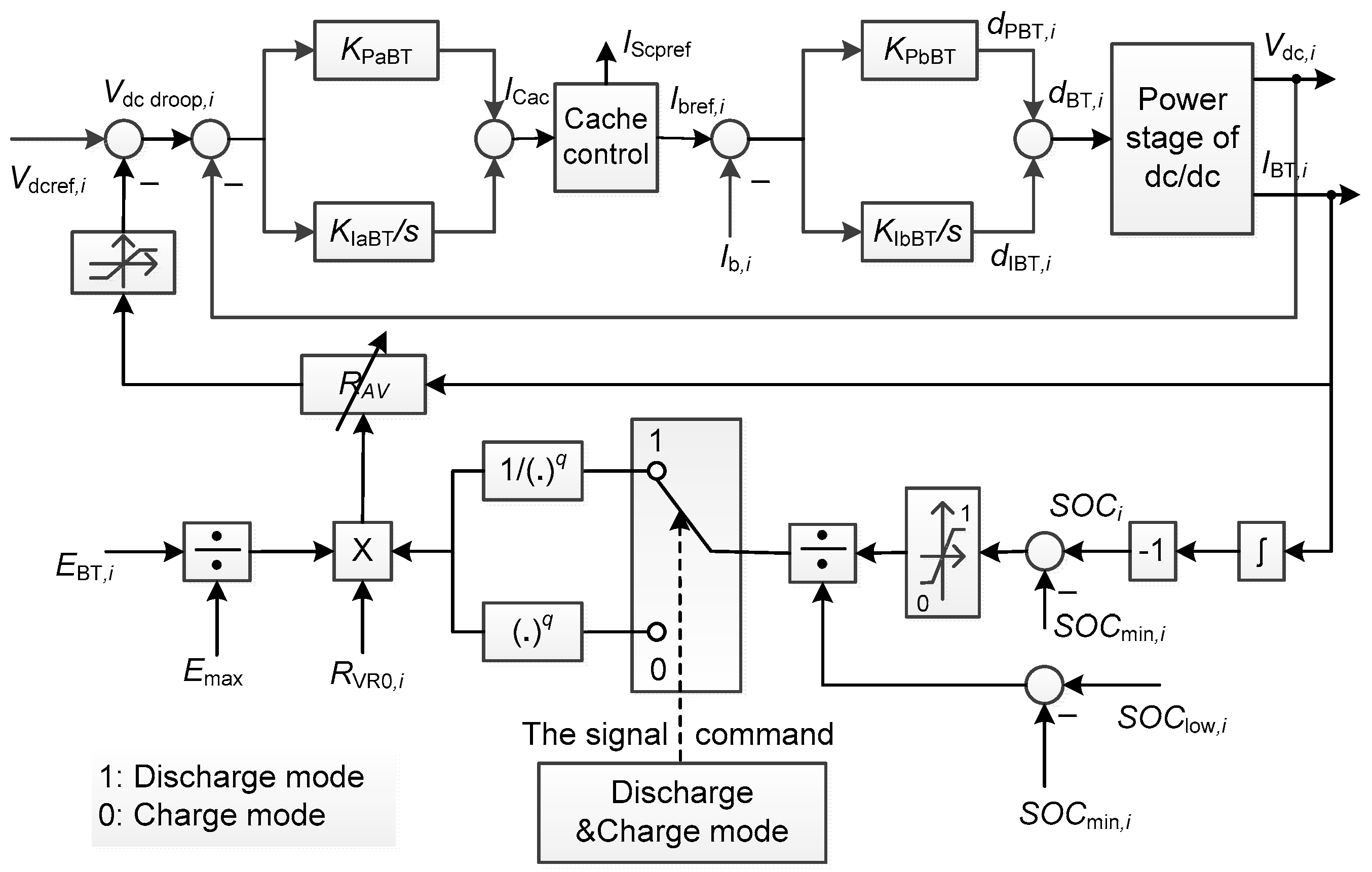 Energies 13 02983 g005